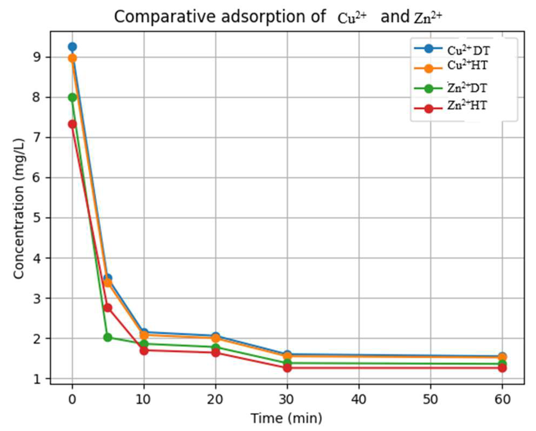 Preprints 212115 g007
