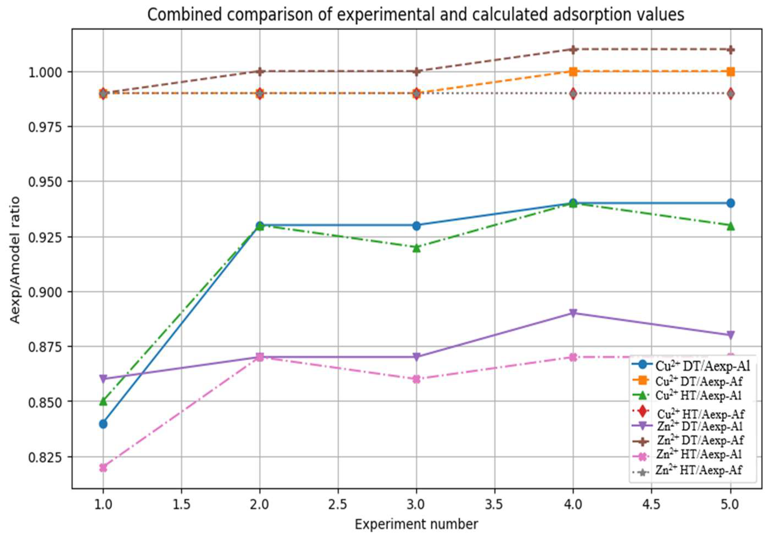 Preprints 212115 g009