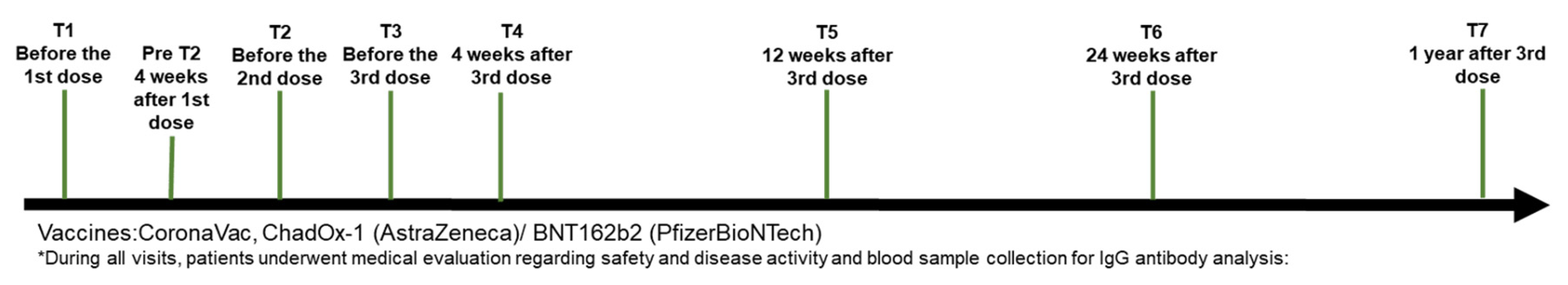 Preprints 140491 g001