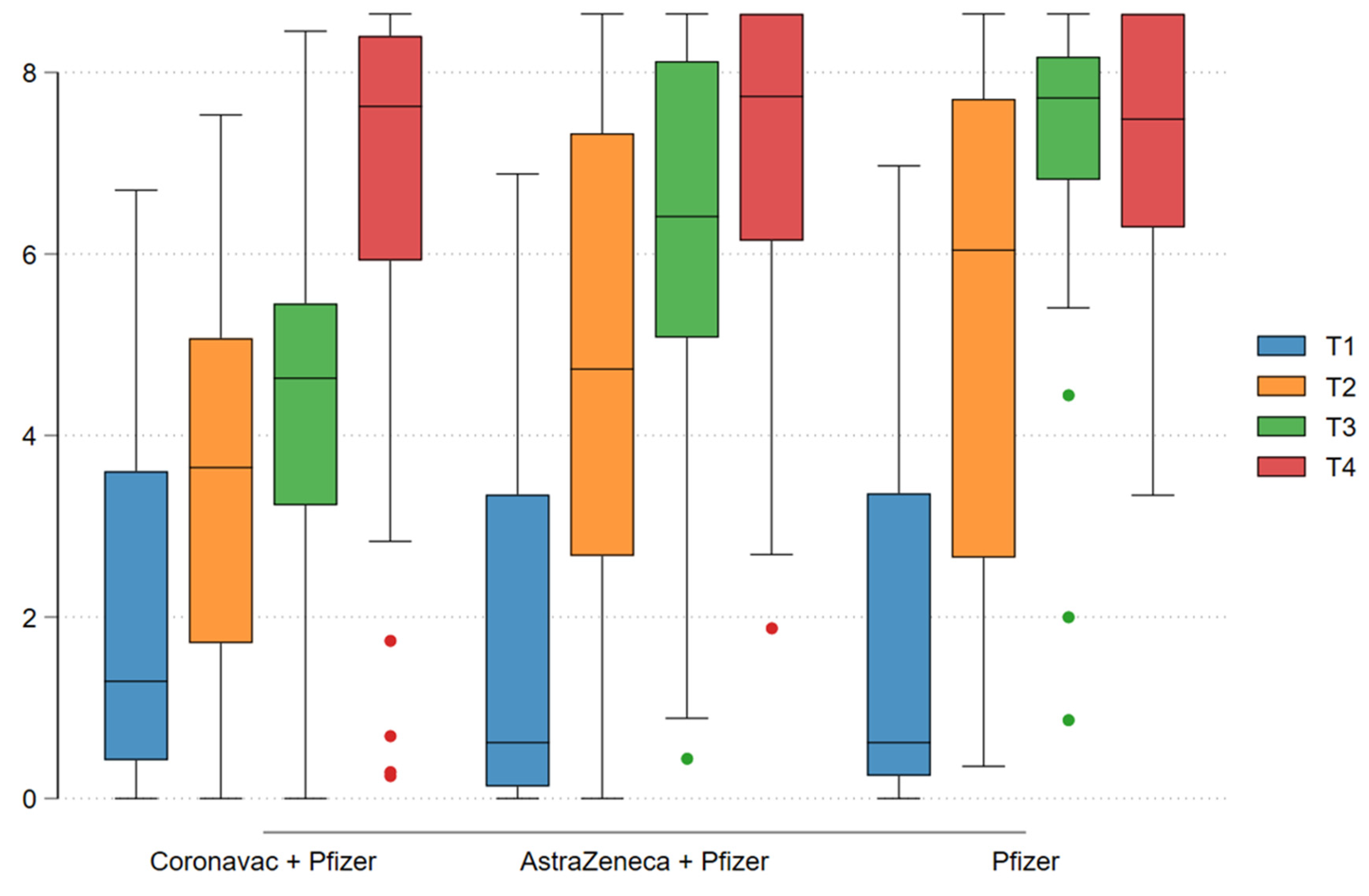 Preprints 140491 g004