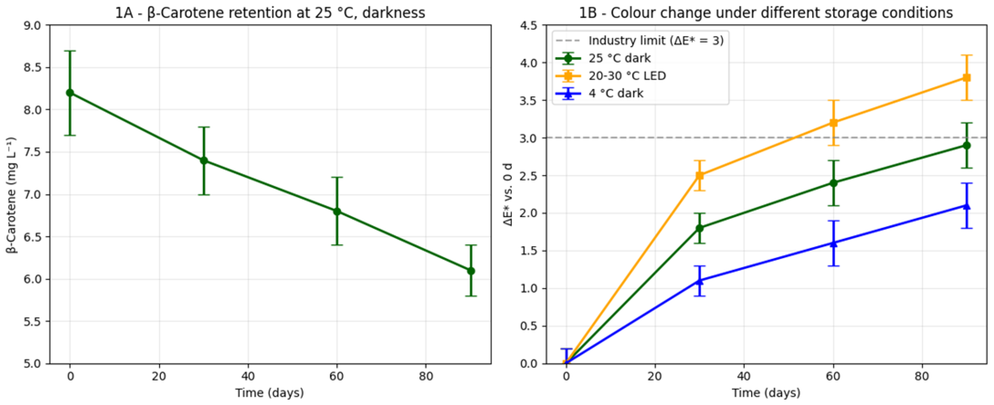 Preprints 184986 g001