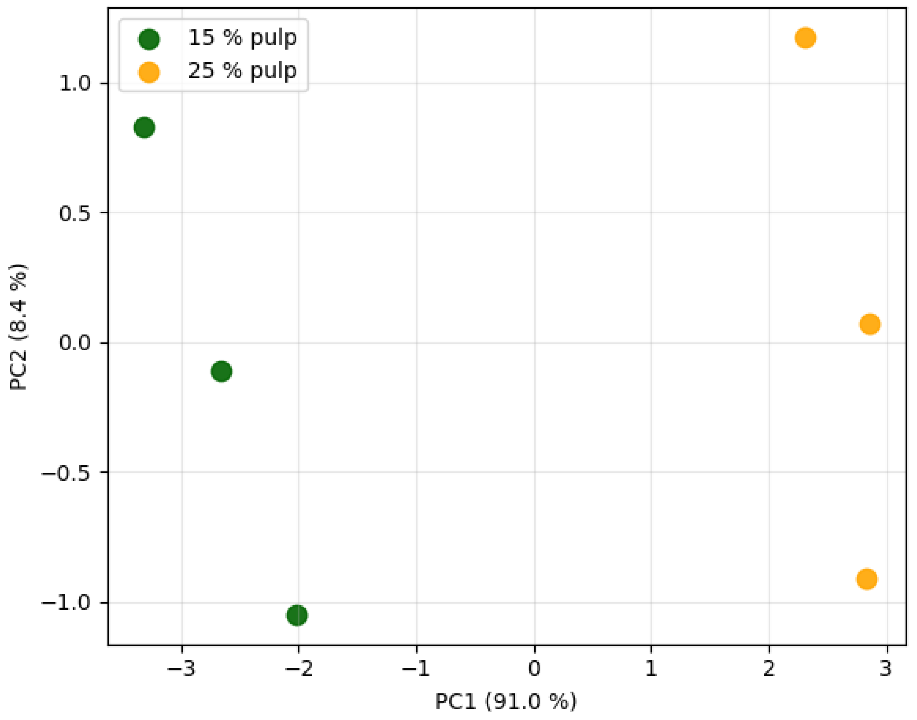 Preprints 184986 g002