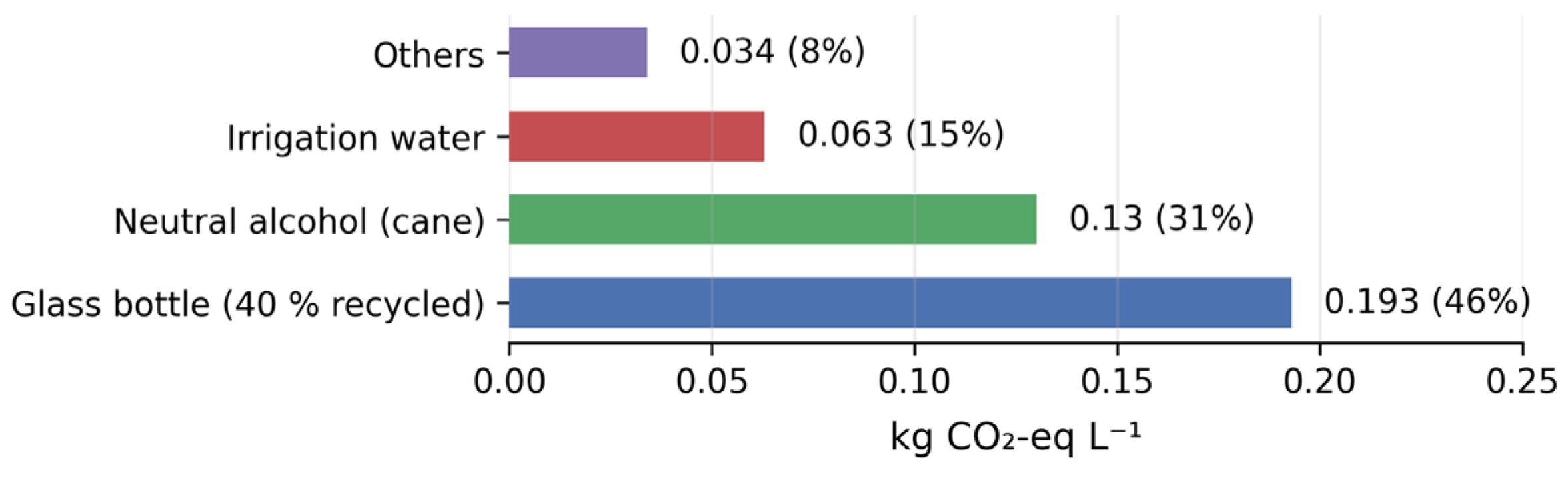 Preprints 184986 g004