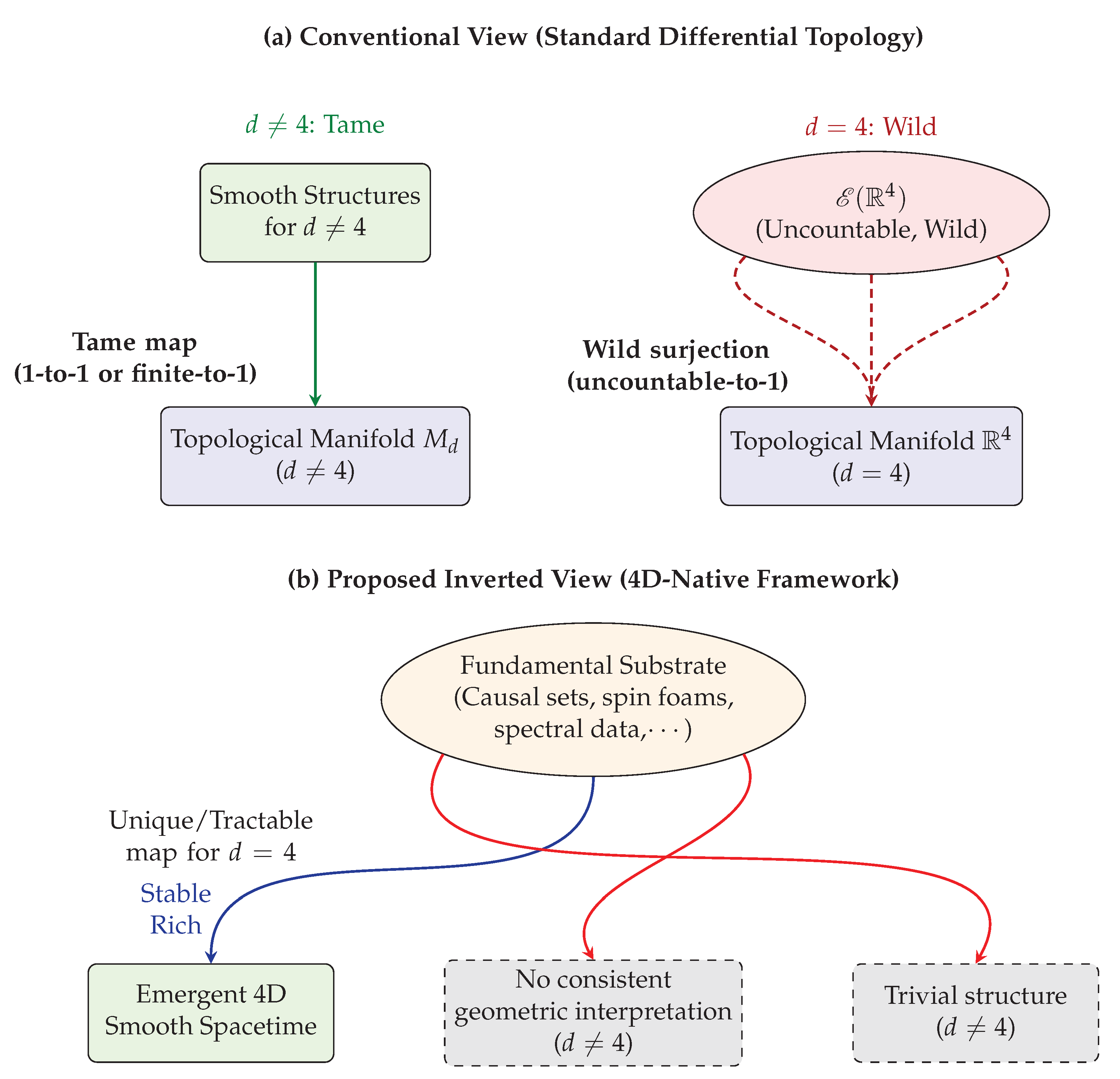 Preprints 191618 g001