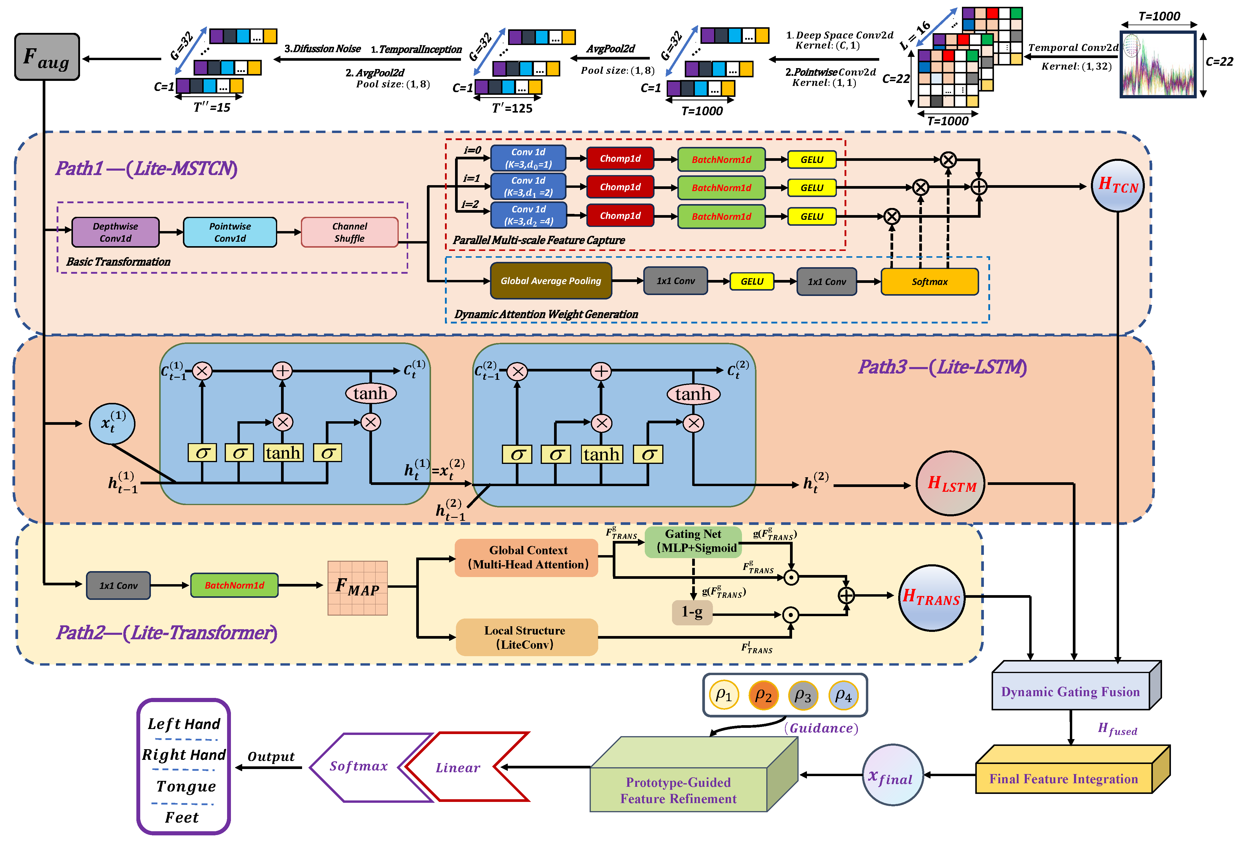 Preprints 185950 g001