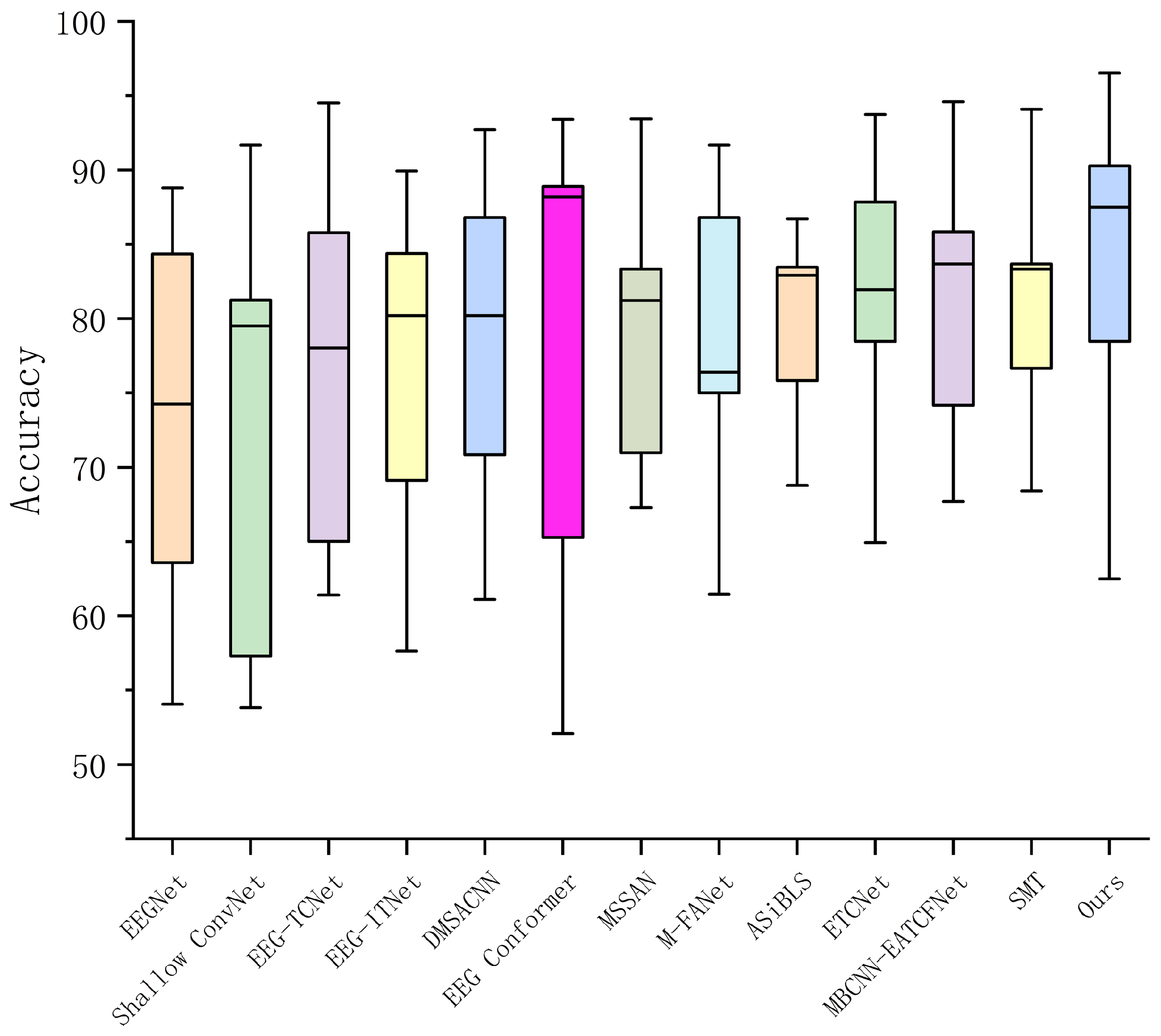 Preprints 185950 g002