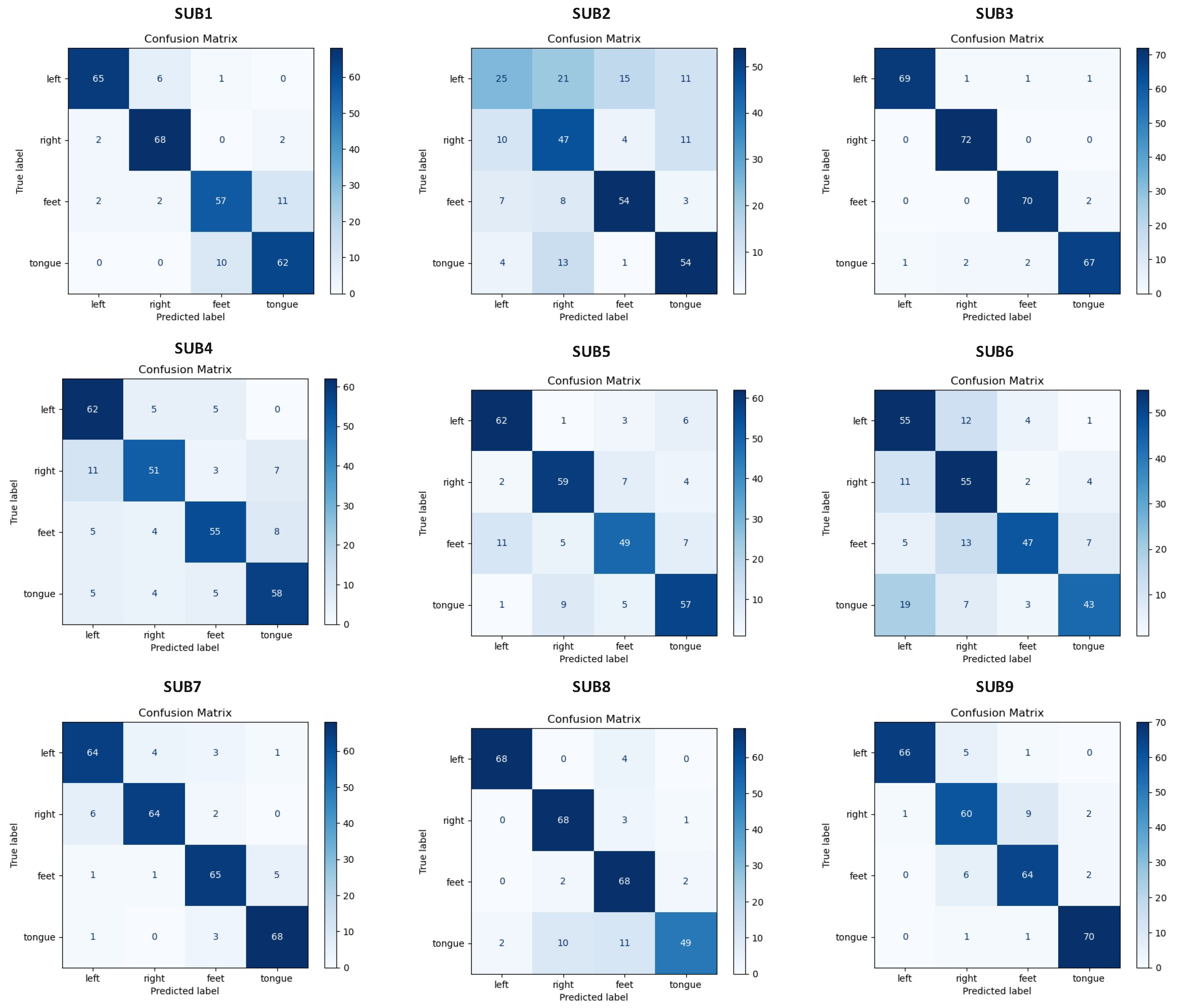Preprints 185950 g003