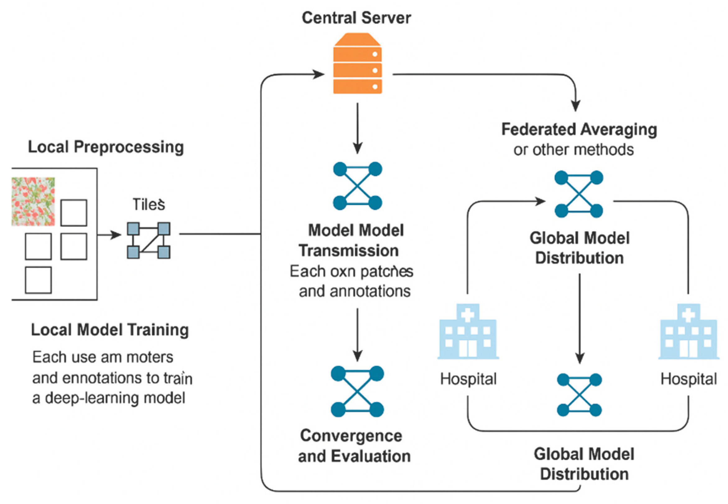 Preprints 176790 g001