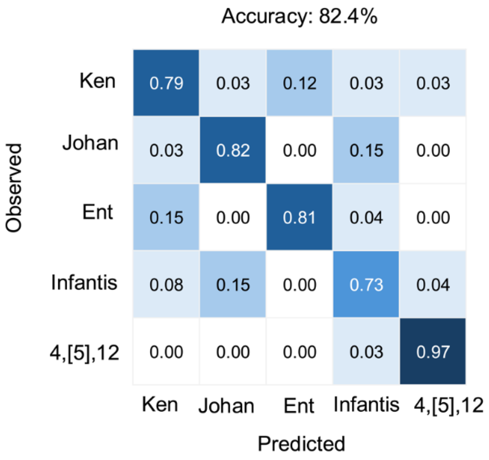 Preprints 168784 g004