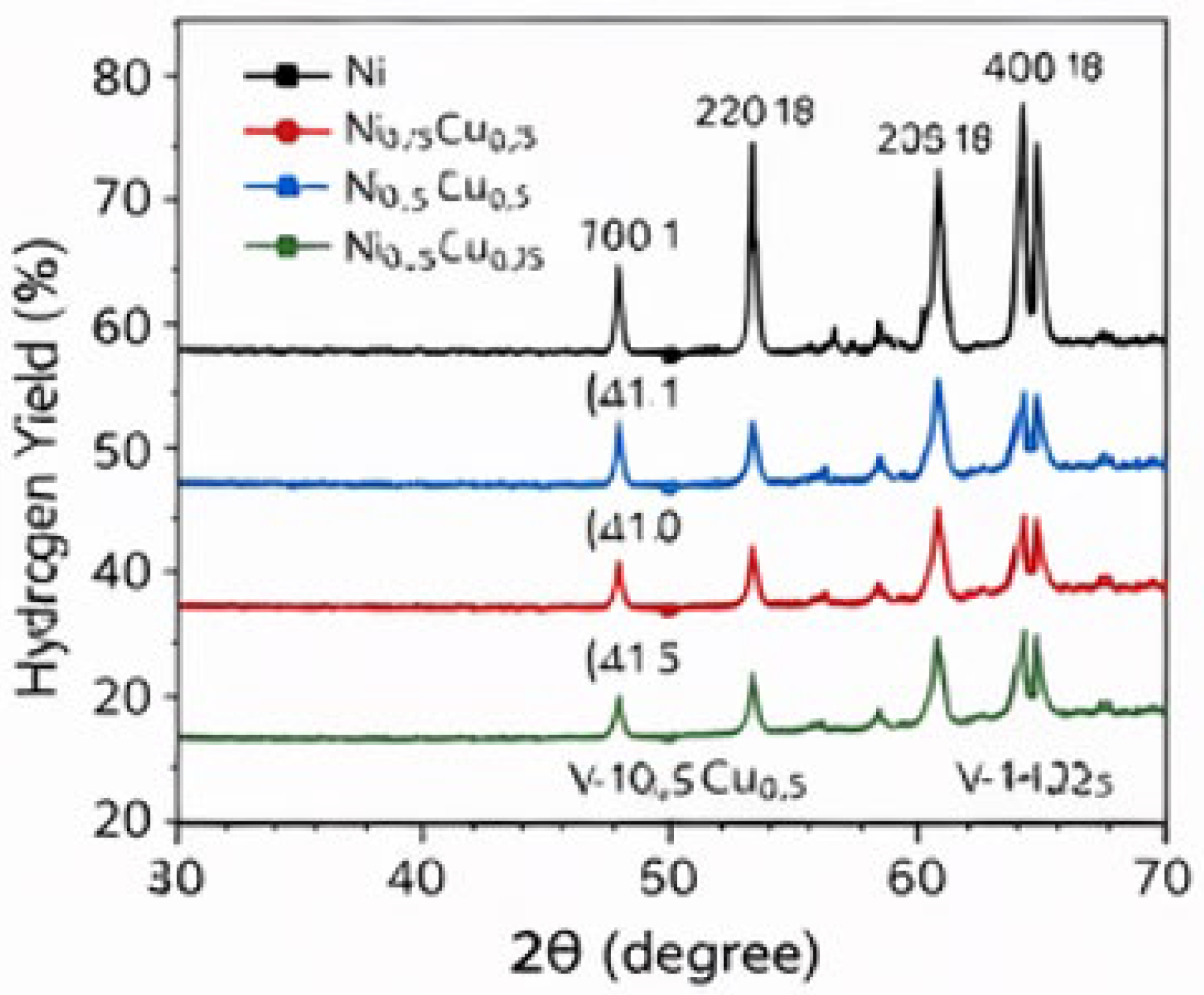Preprints 206515 g002