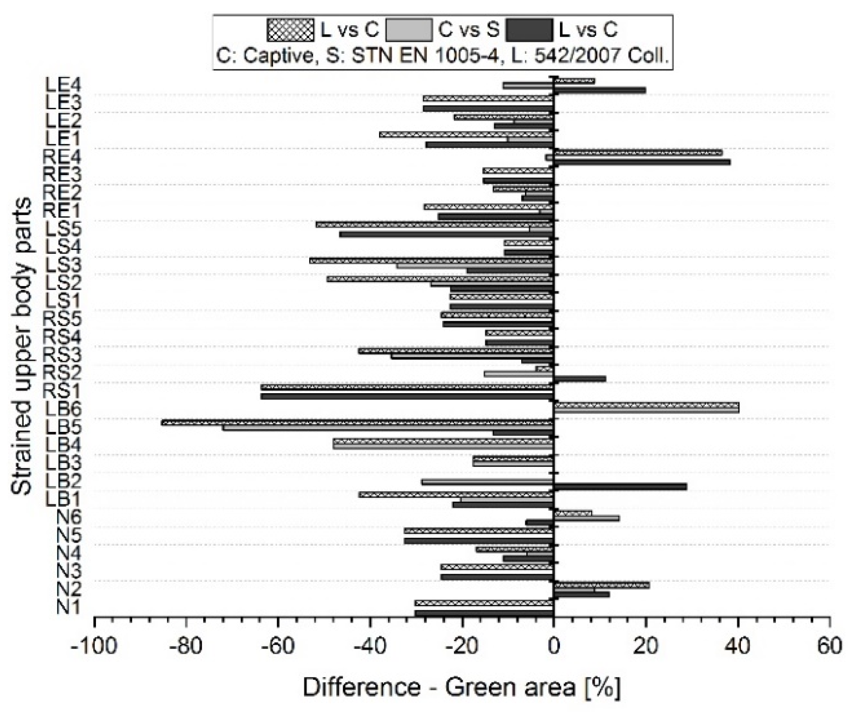 Preprints 101868 g005