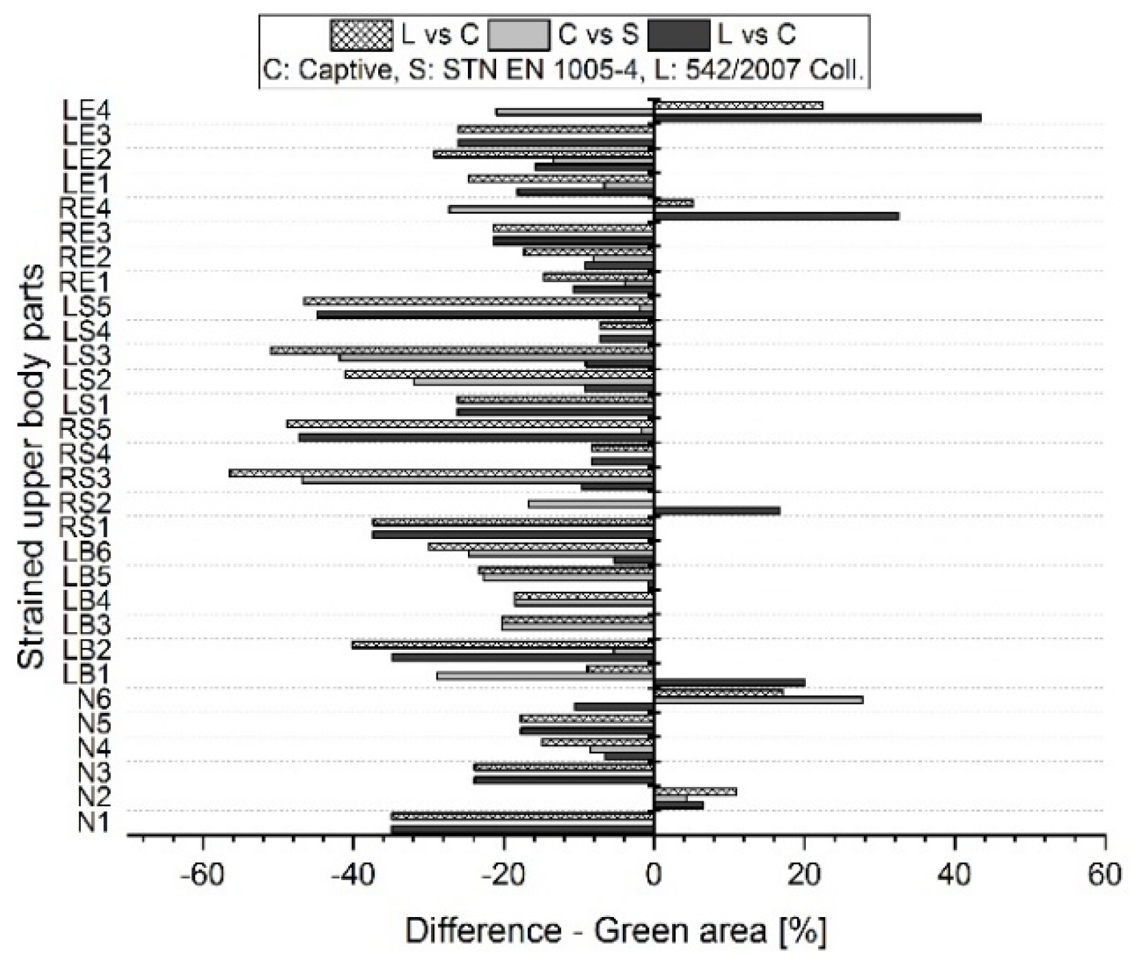 Preprints 101868 g006