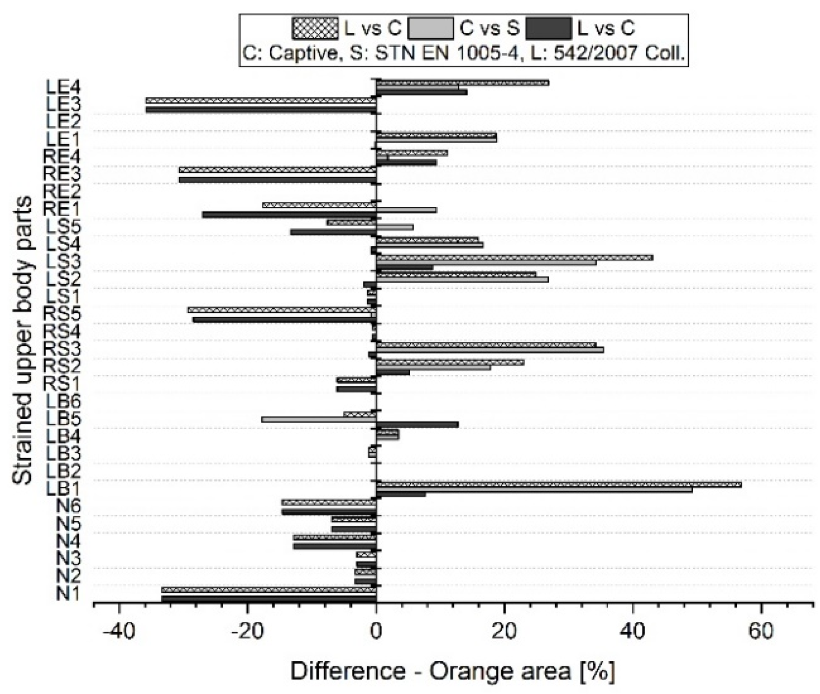 Preprints 101868 g007