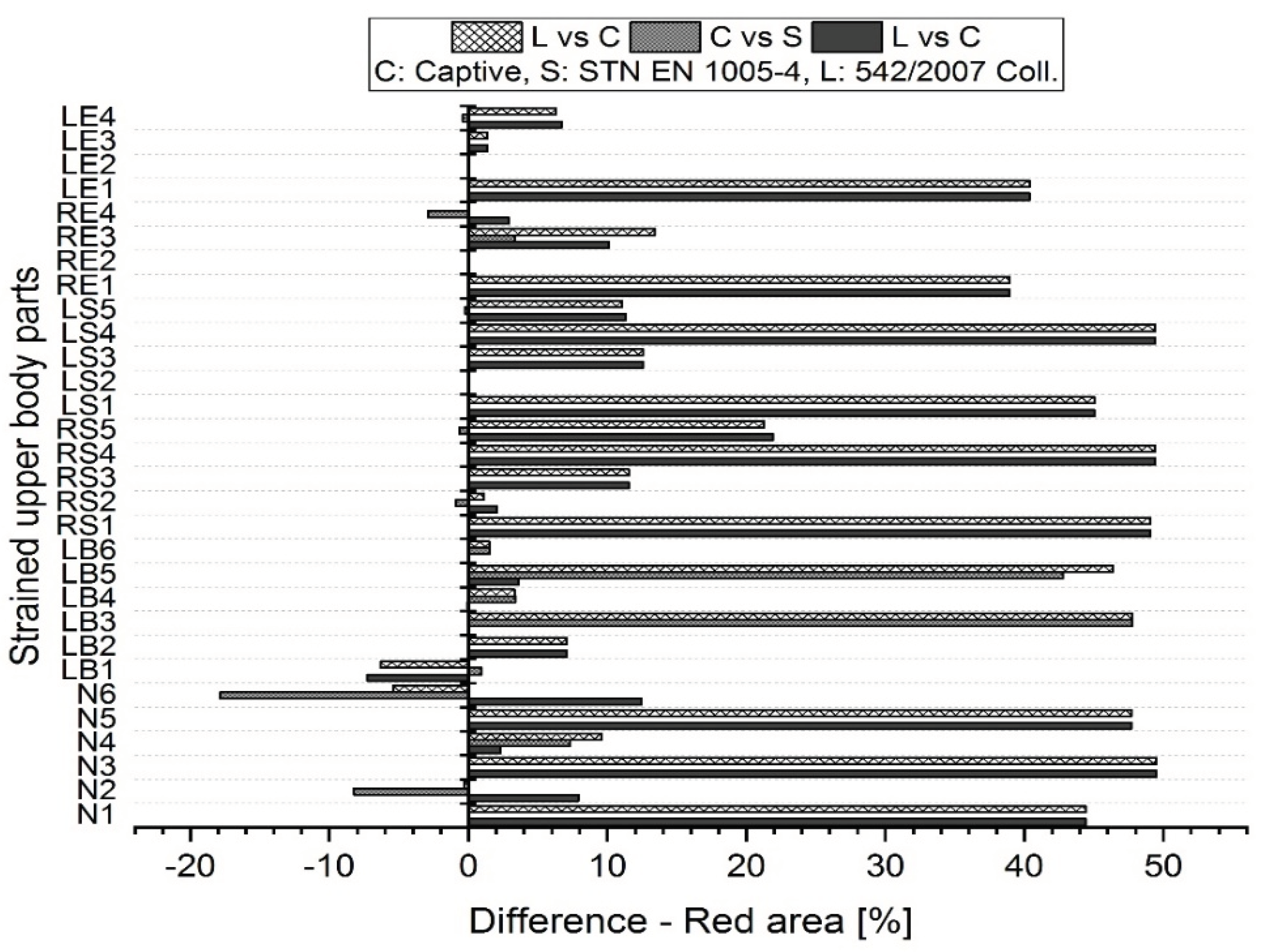 Preprints 101868 g013