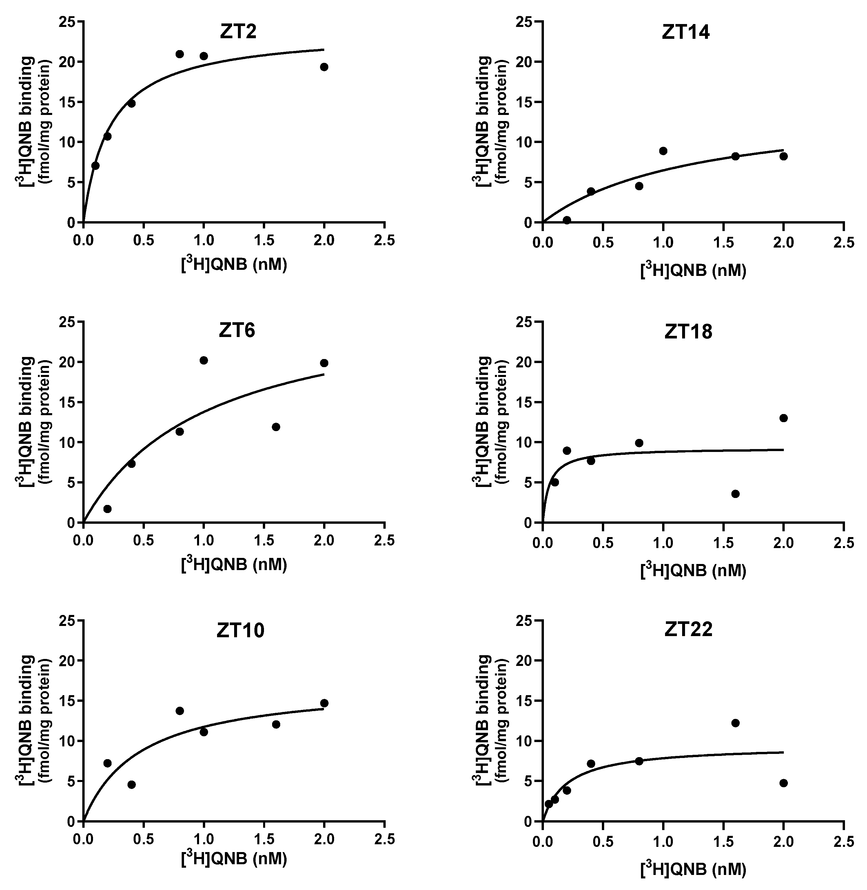 Preprints 181012 g001