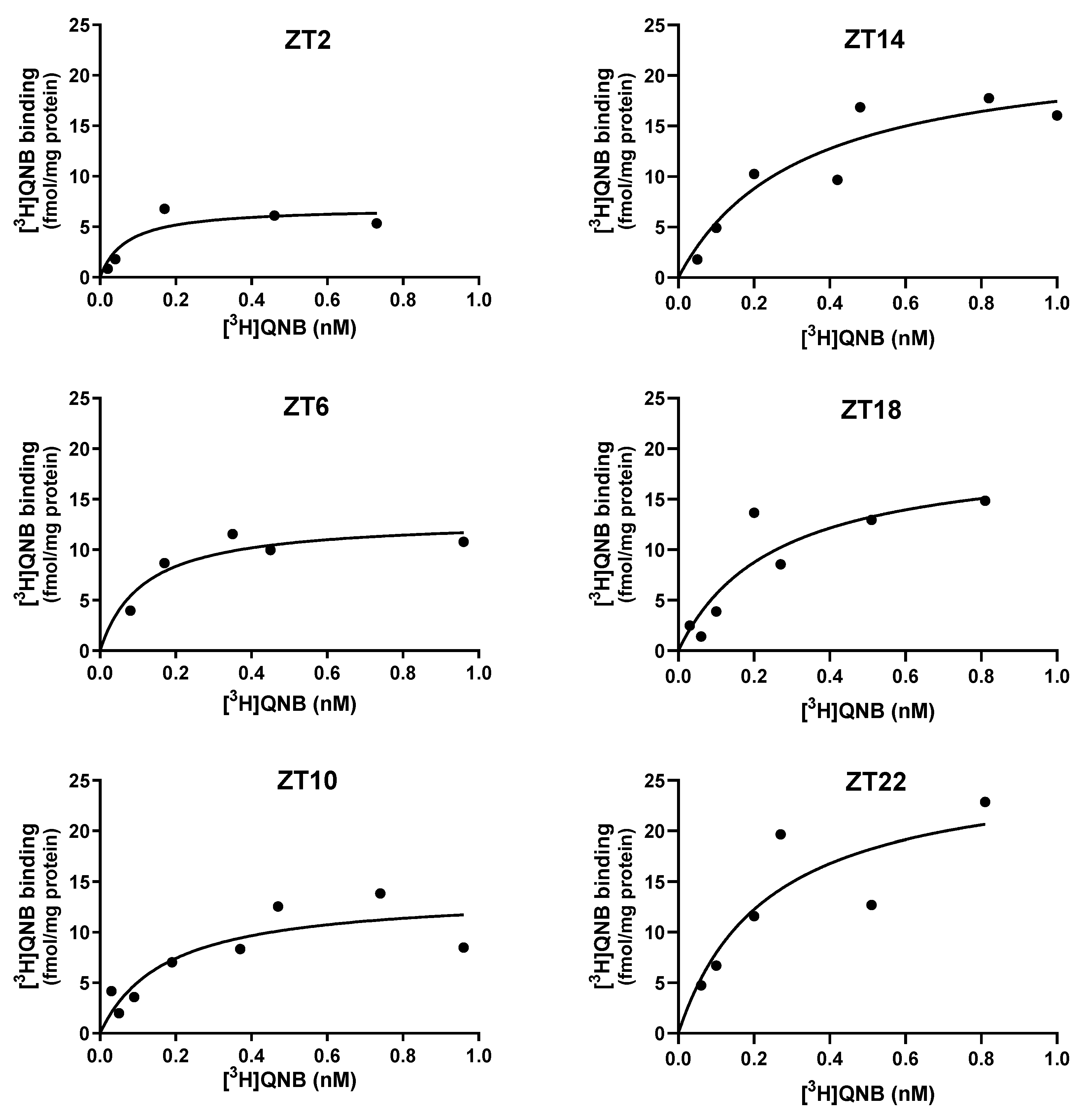 Preprints 181012 g002