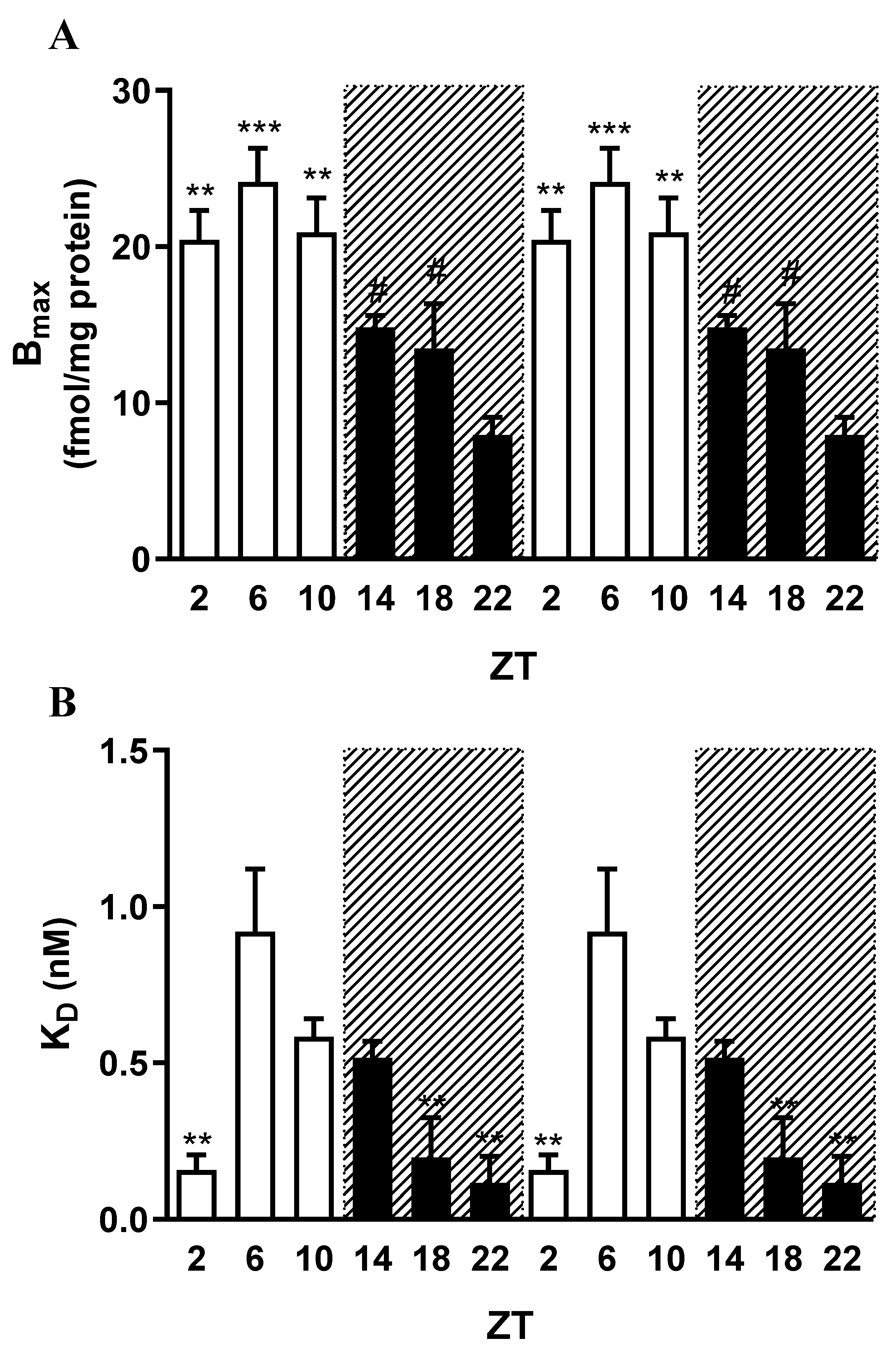 Preprints 181012 g003