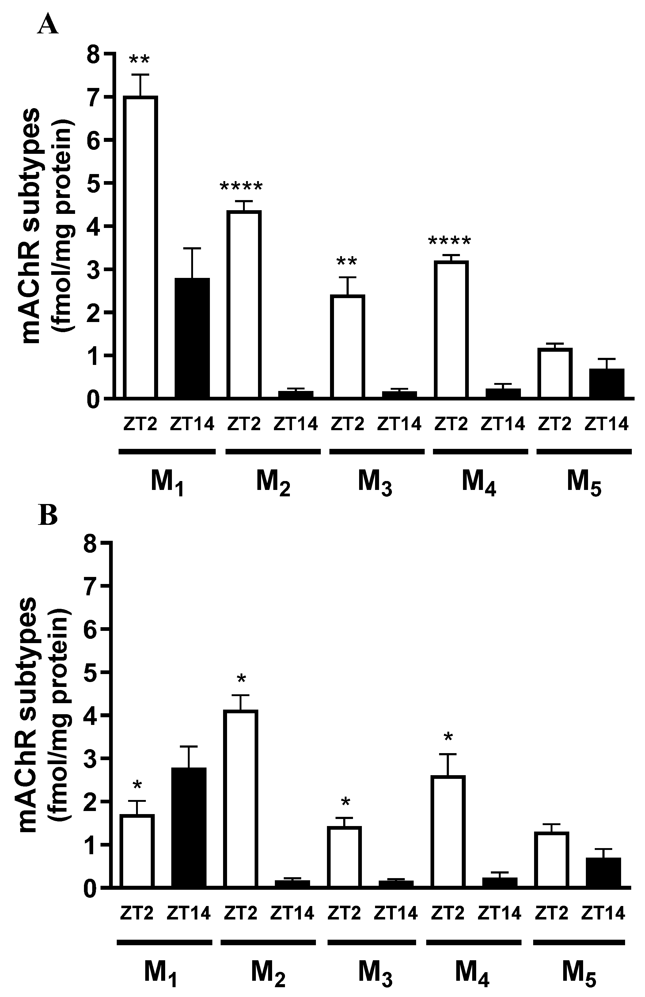 Preprints 181012 g005