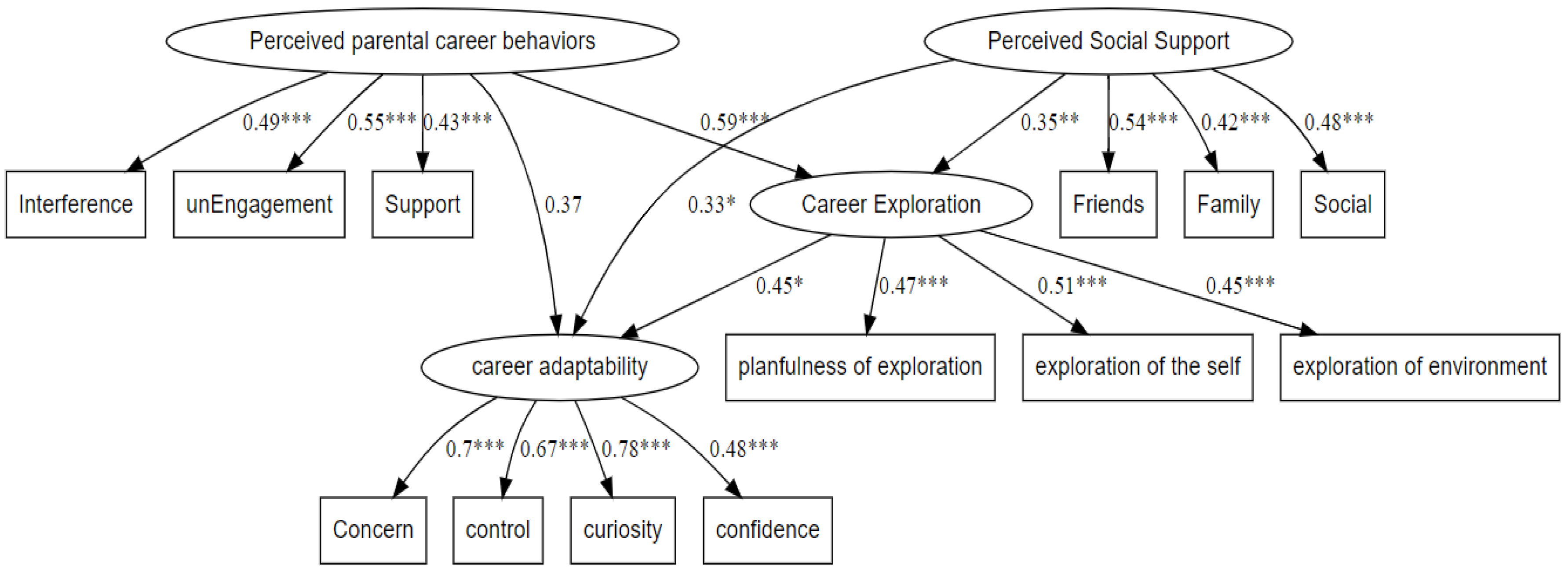Preprints 167598 g001
