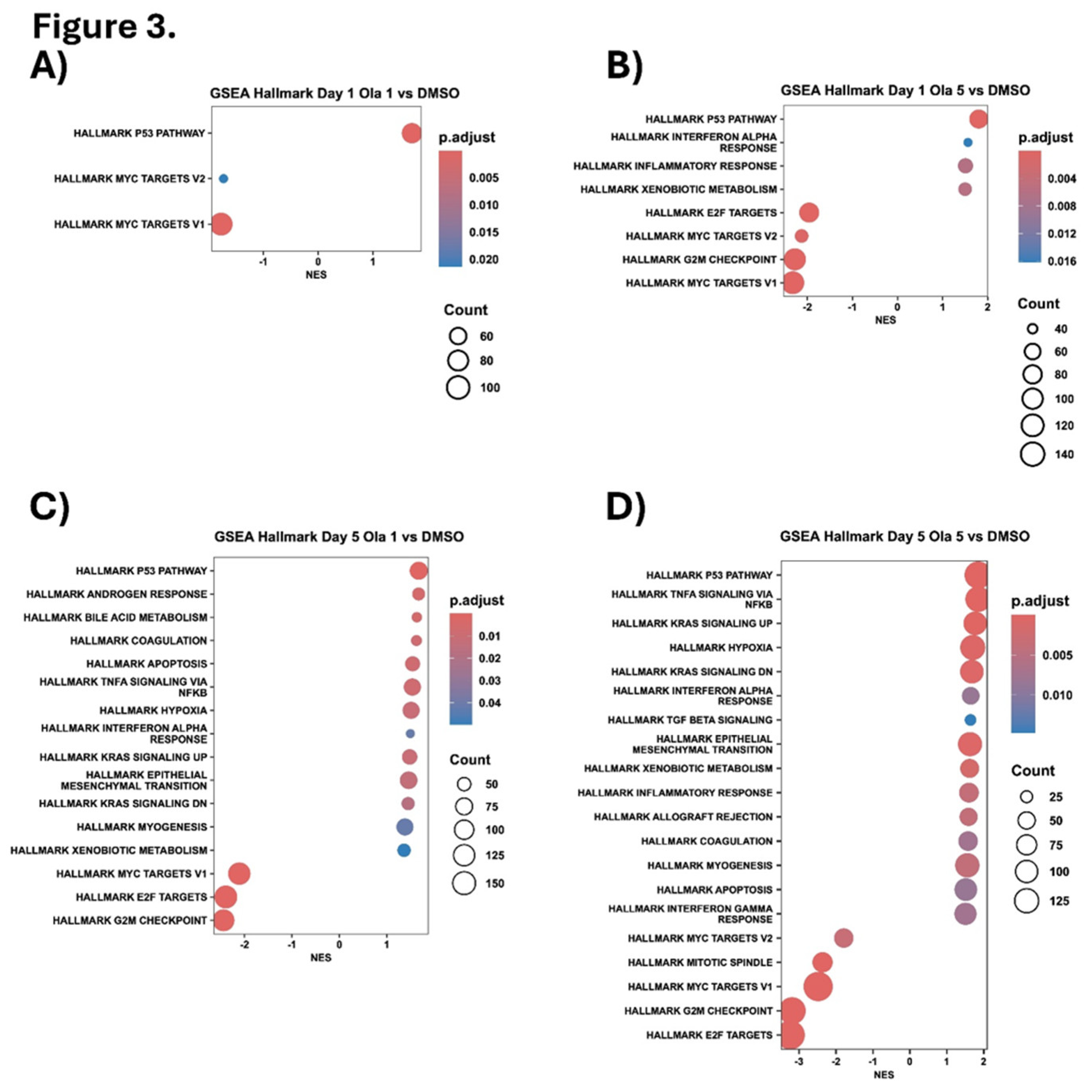 Preprints 218597 g003 Preprints 218597 g003