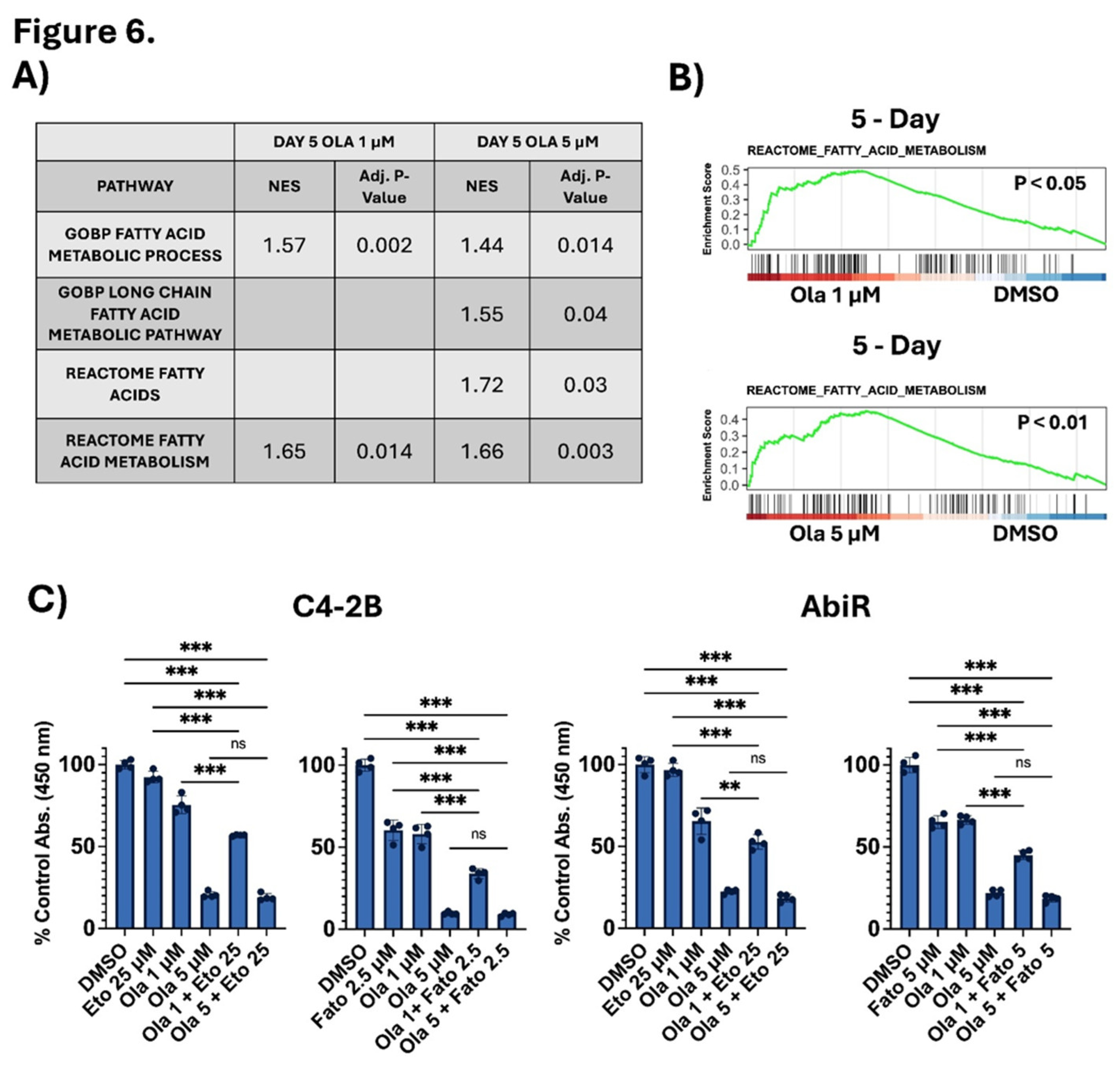 Preprints 218597 g006 Preprints 218597 g006