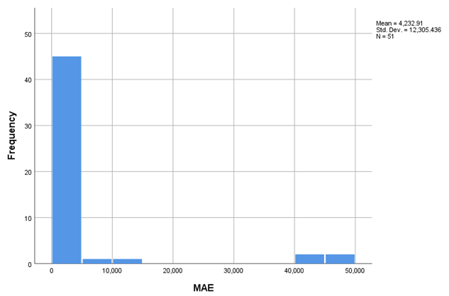 Preprints 161736 i003