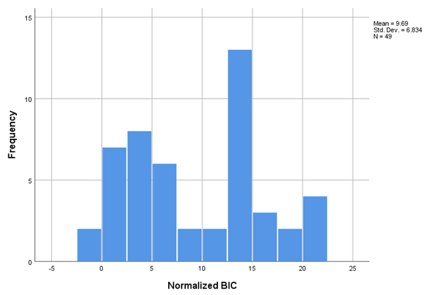 Preprints 161736 i004