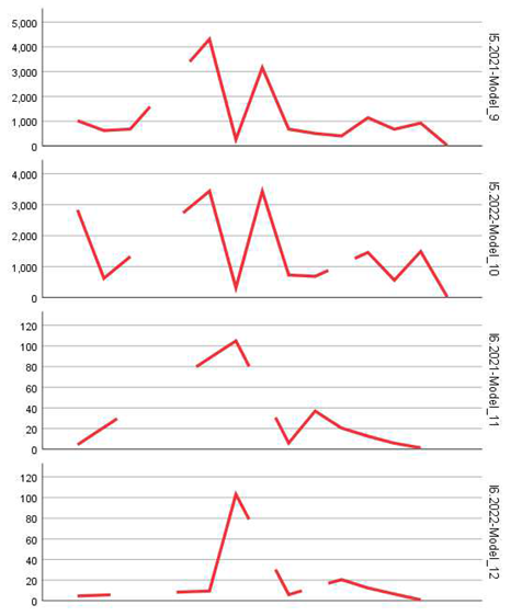 Preprints 161736 i007