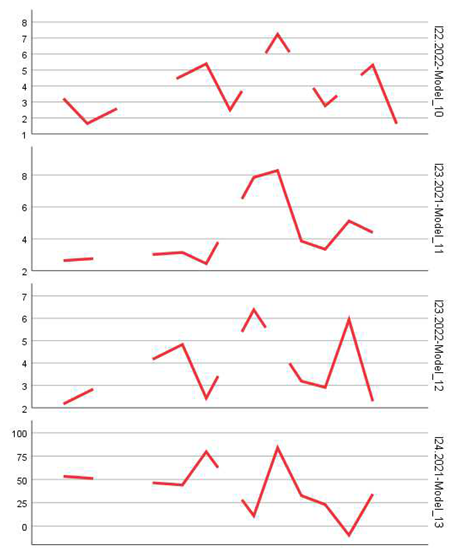 Preprints 161736 i015