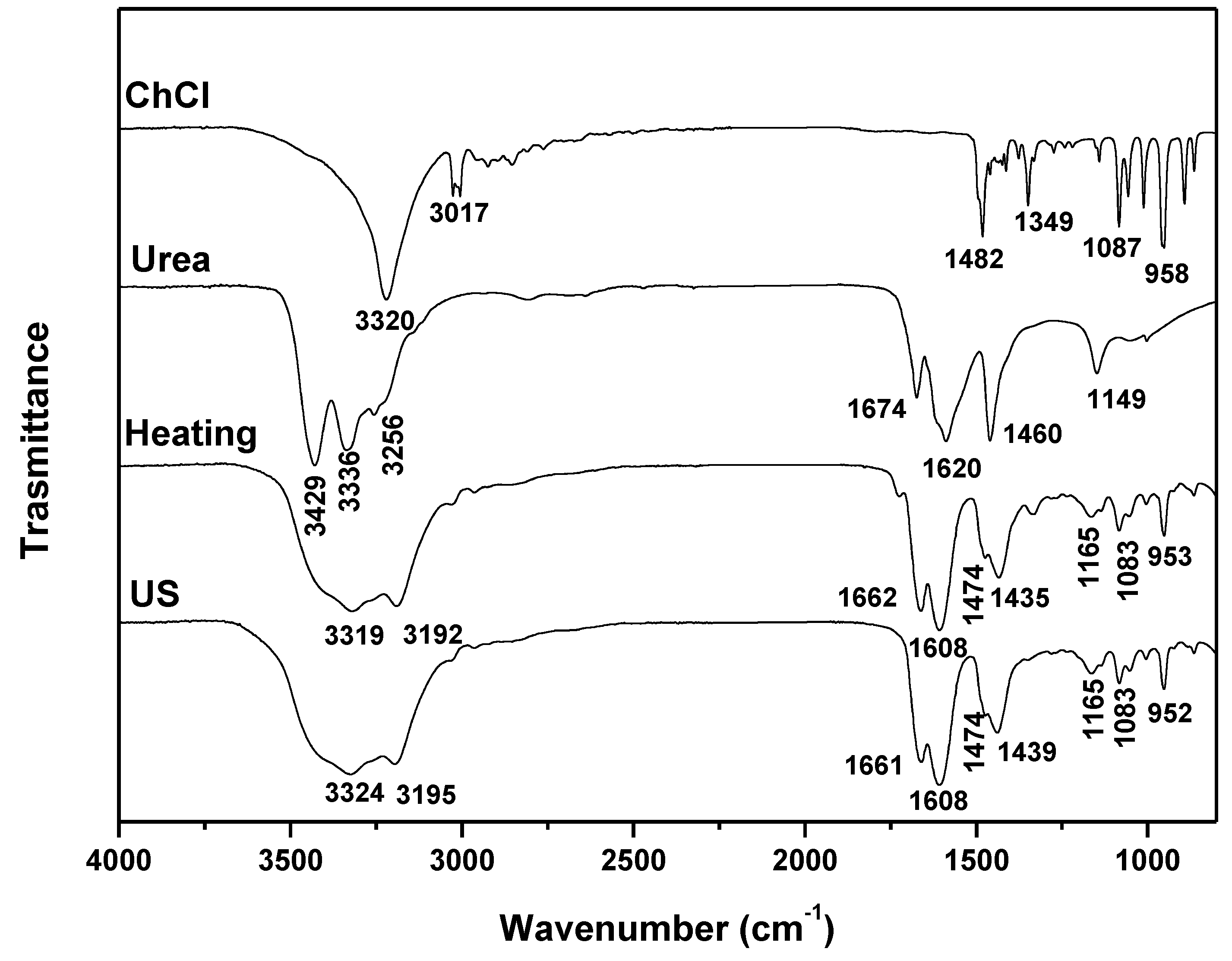 Preprints 105330 g001