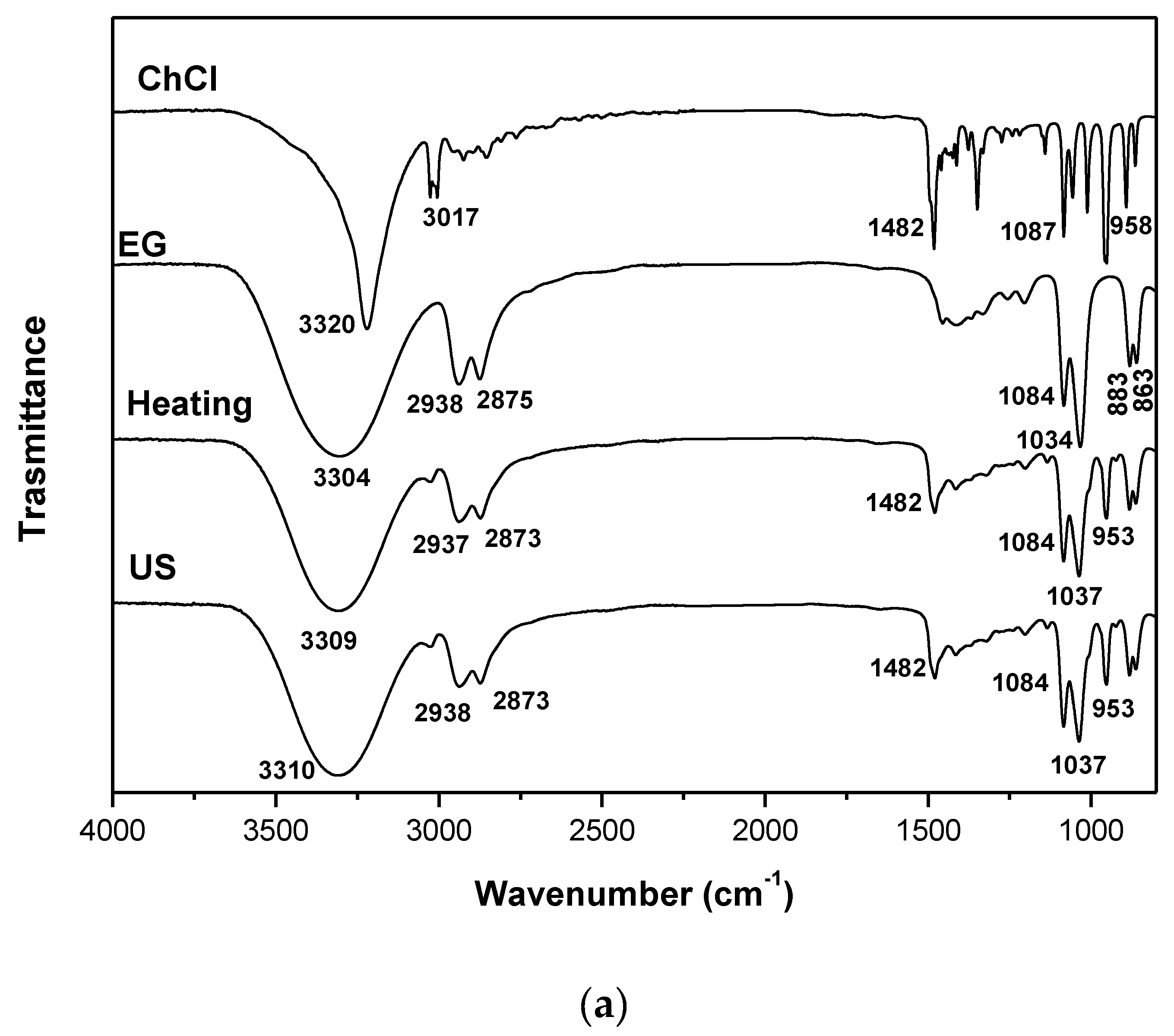 Preprints 105330 g002a