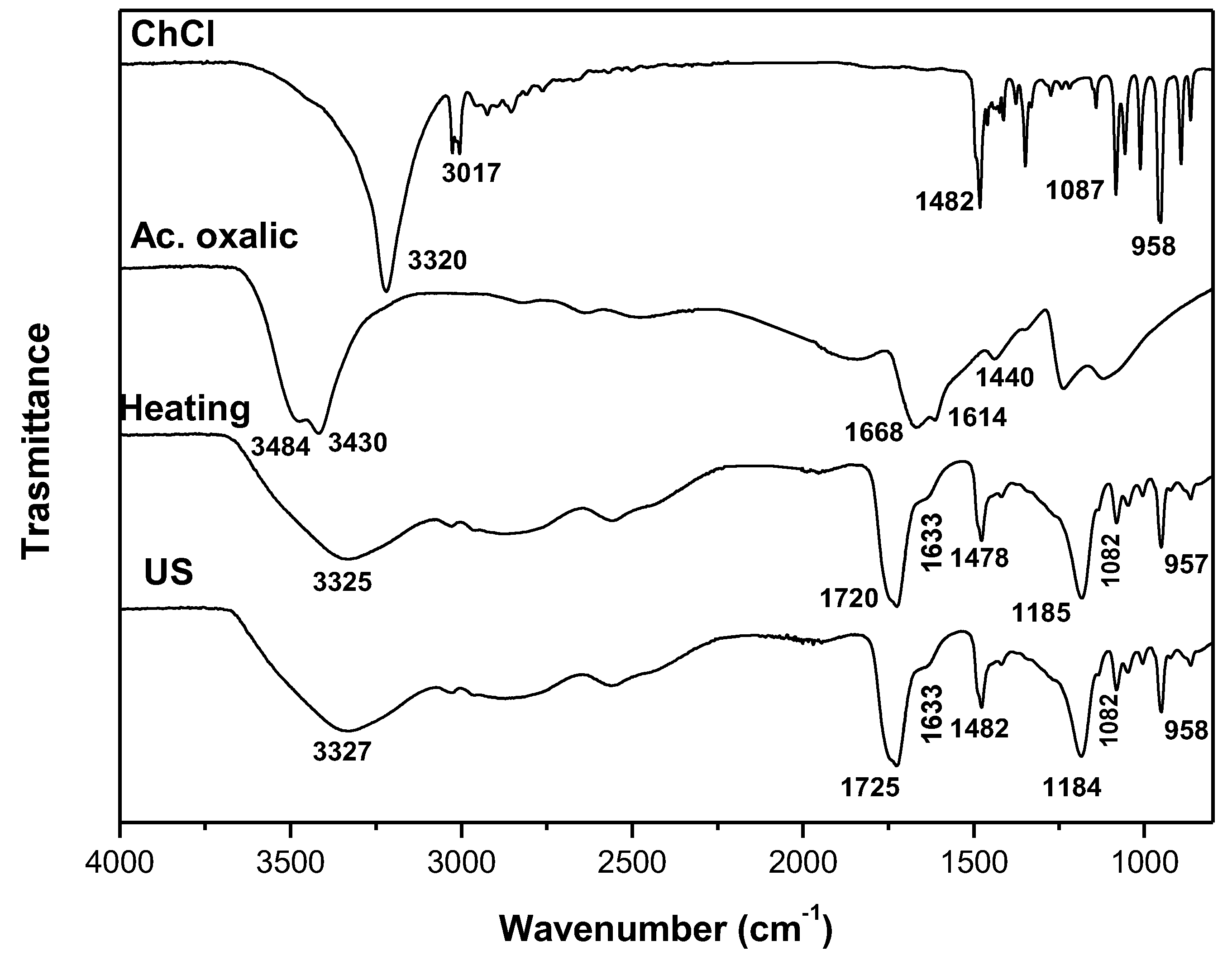 Preprints 105330 g003