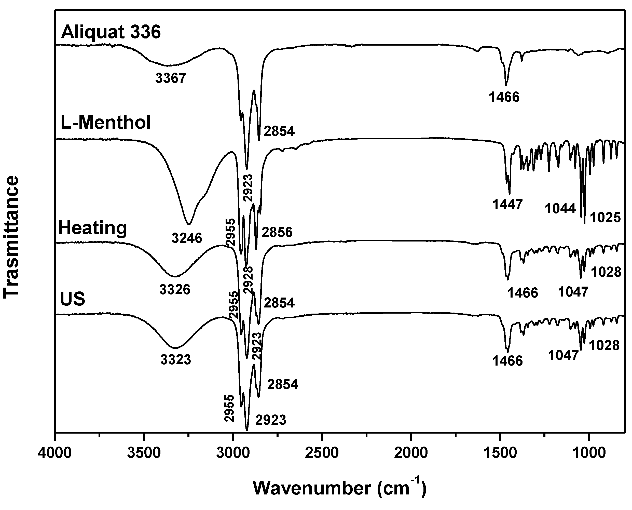 Preprints 105330 g004