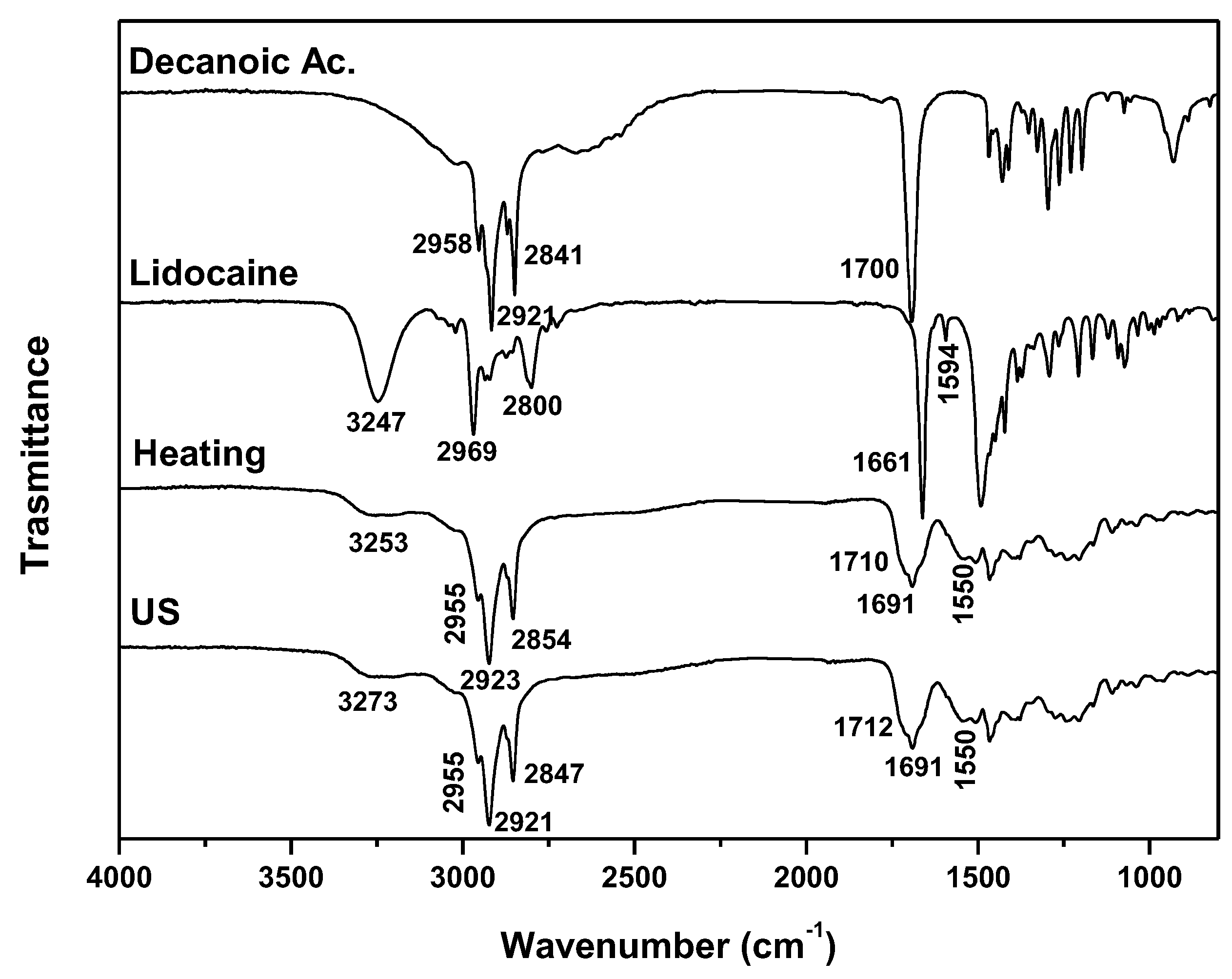 Preprints 105330 g005