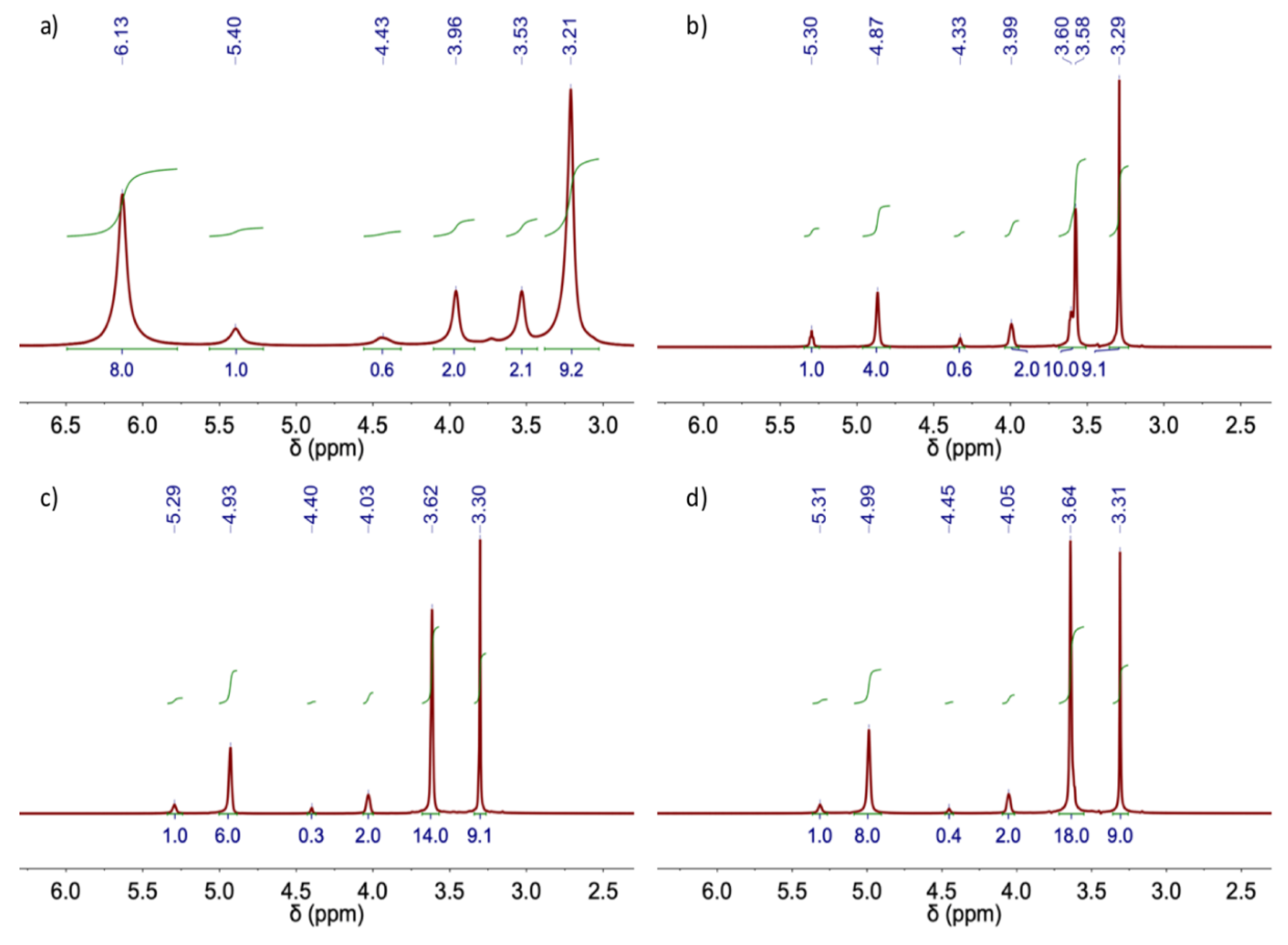 Preprints 105330 g006