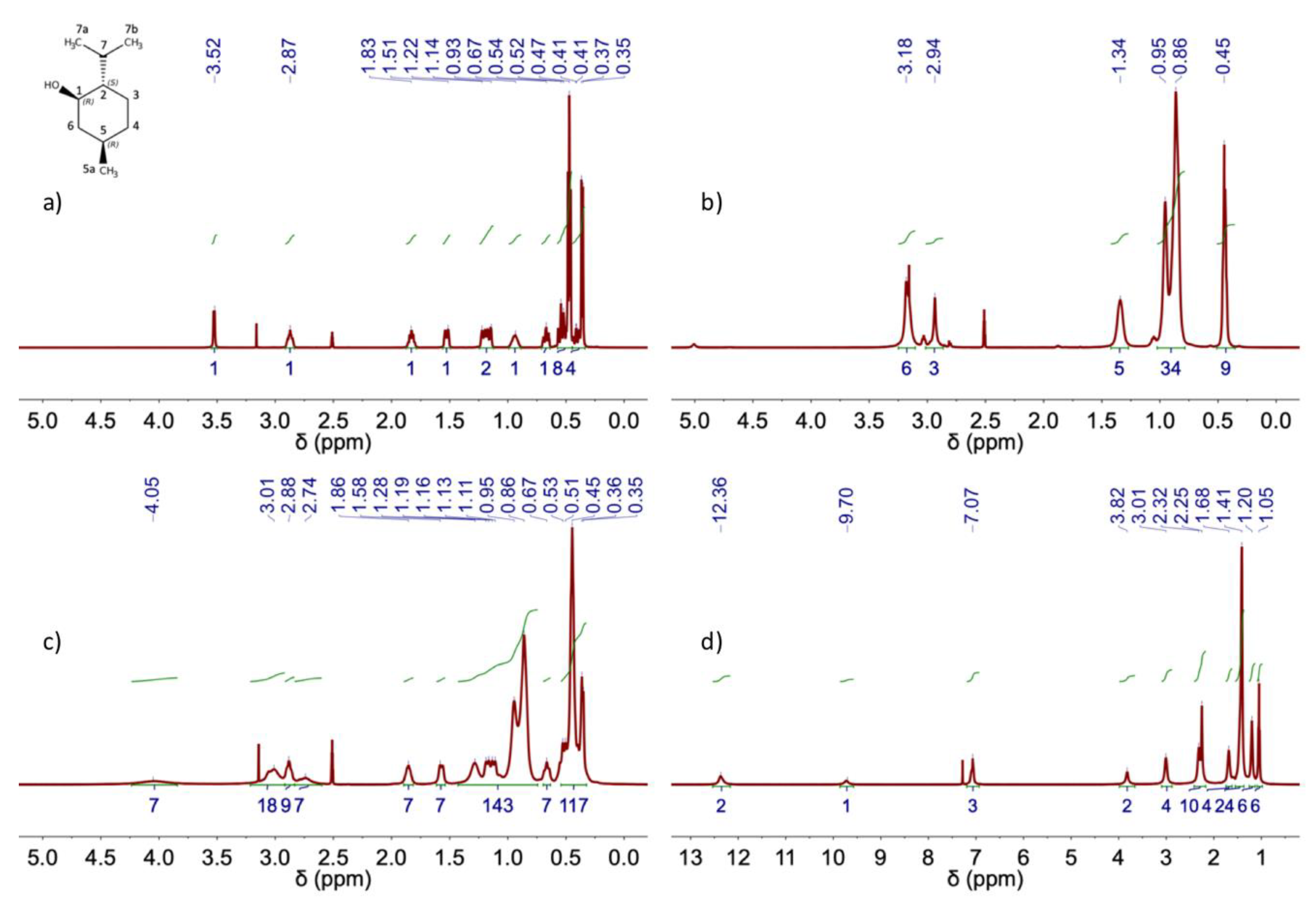 Preprints 105330 g007