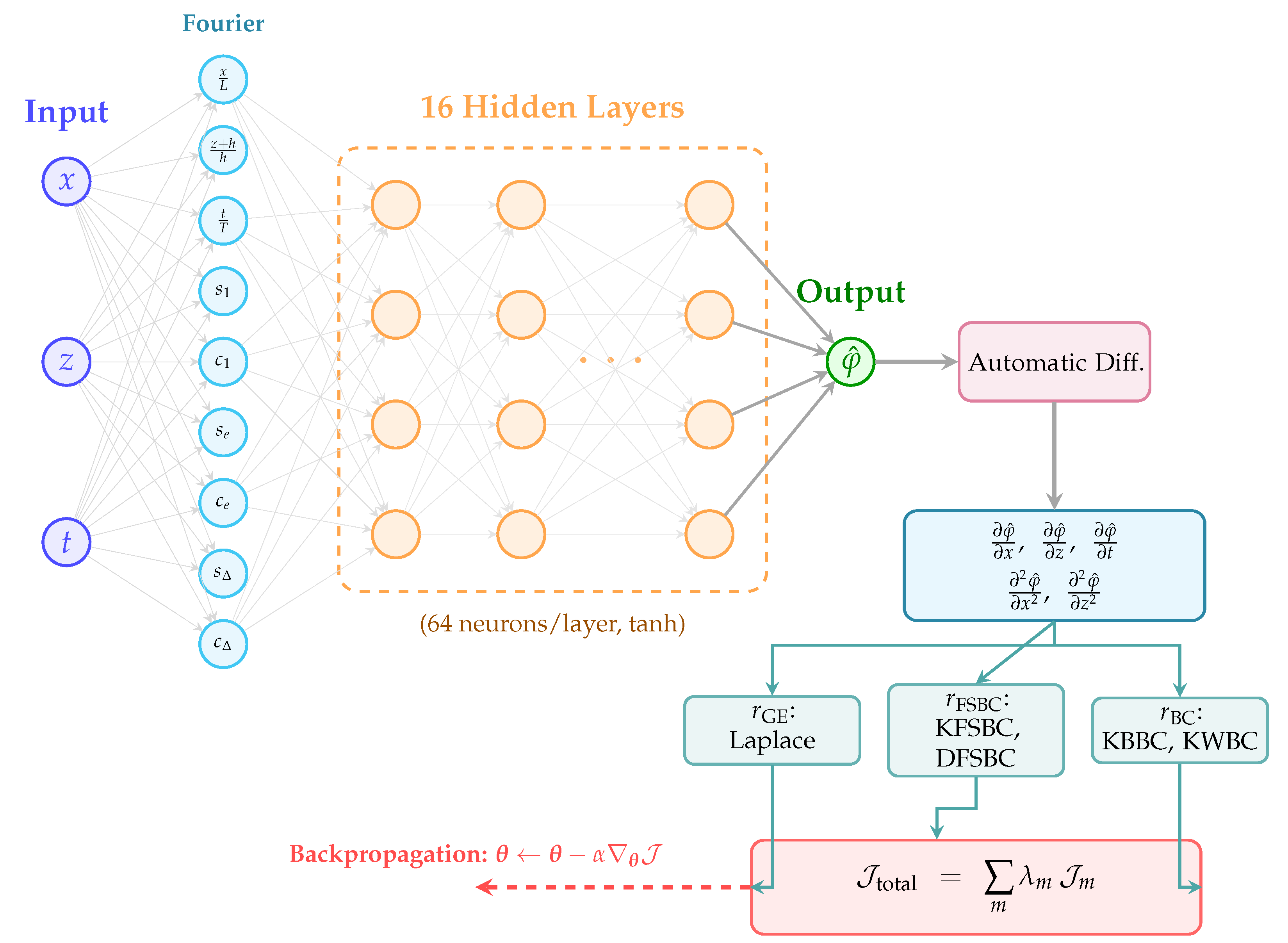 Preprints 204614 g001