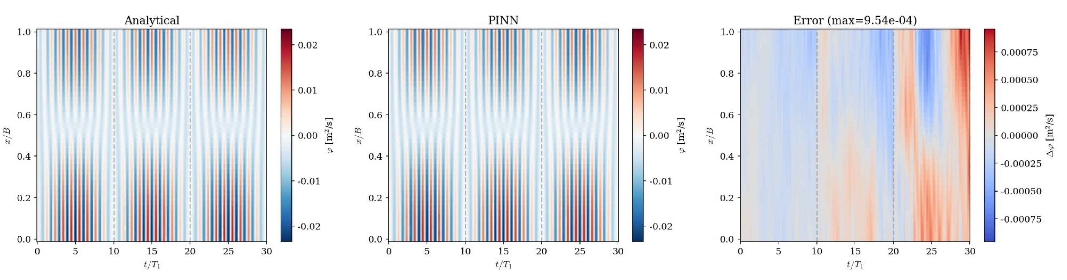 Preprints 204614 g005