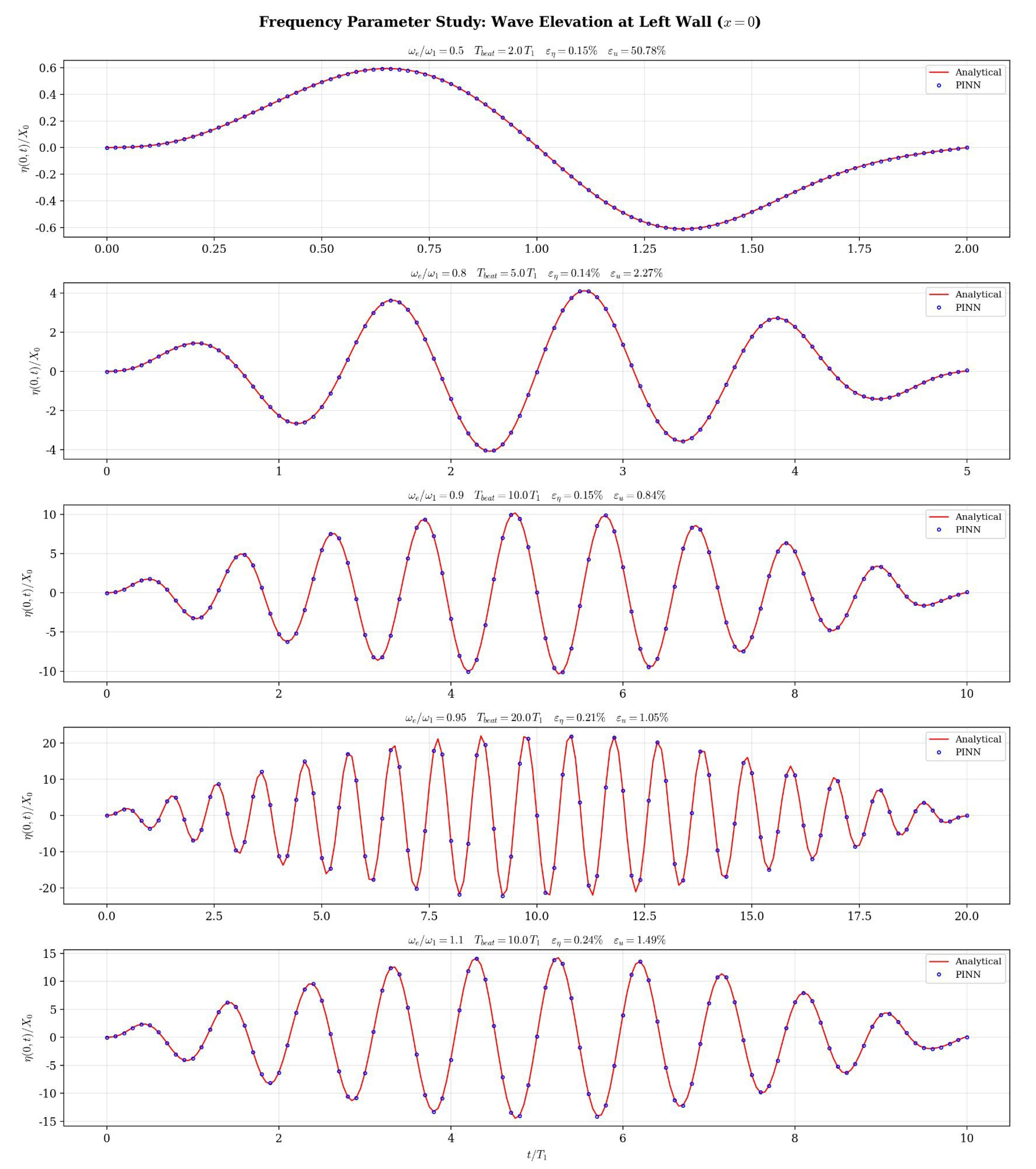 Preprints 204614 g006