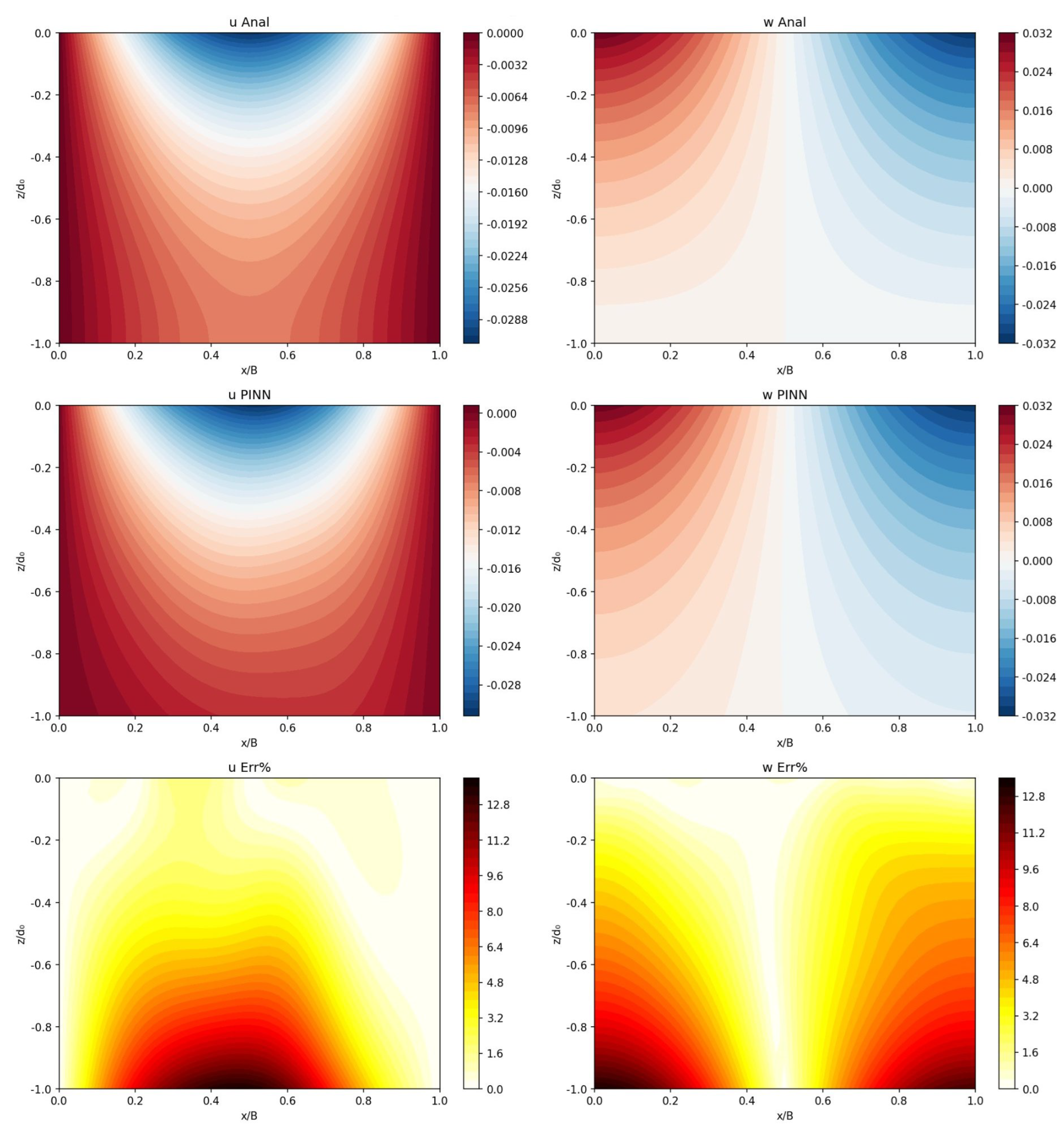 Preprints 204614 g007