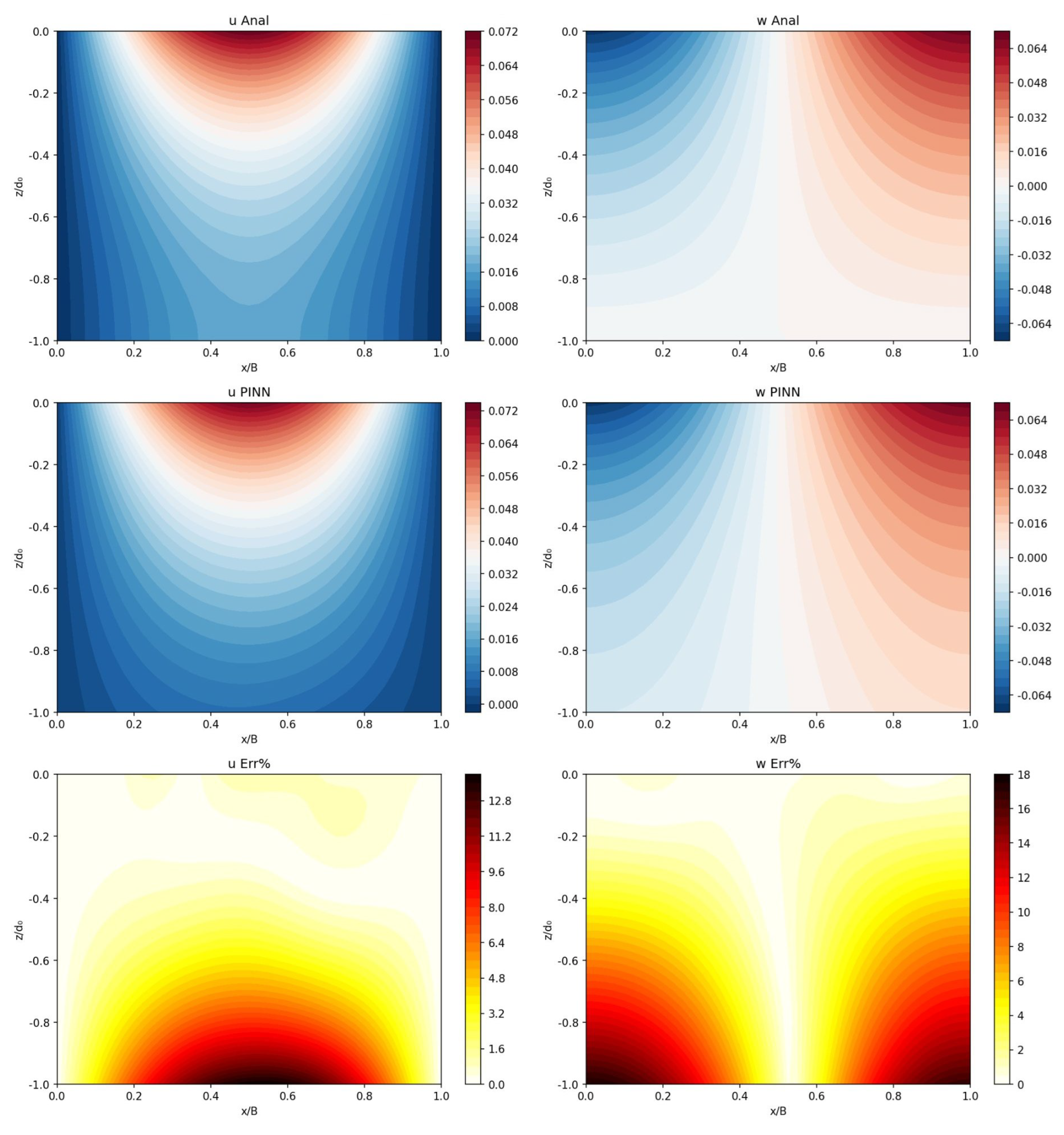 Preprints 204614 g008