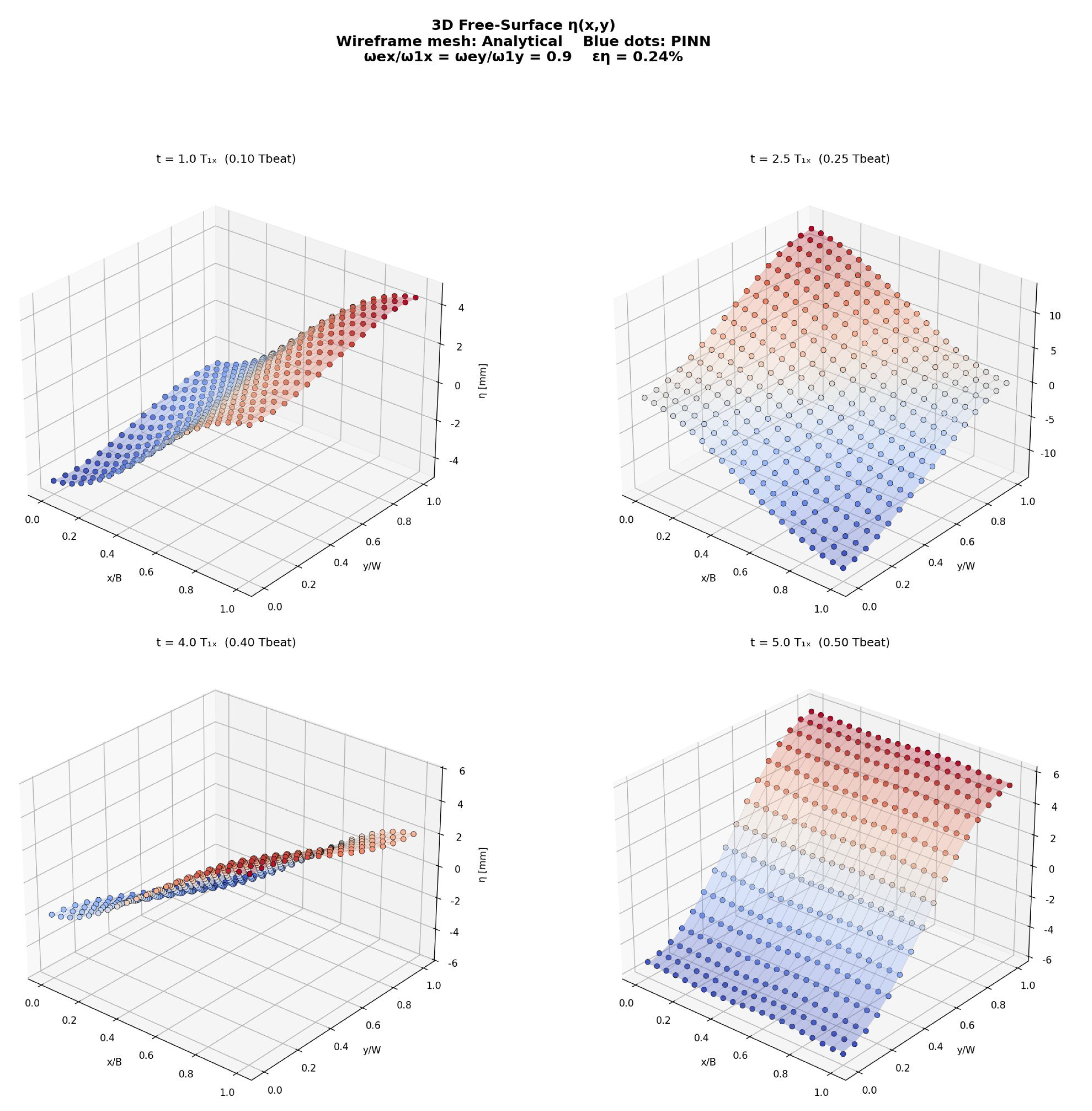Preprints 204614 g012
