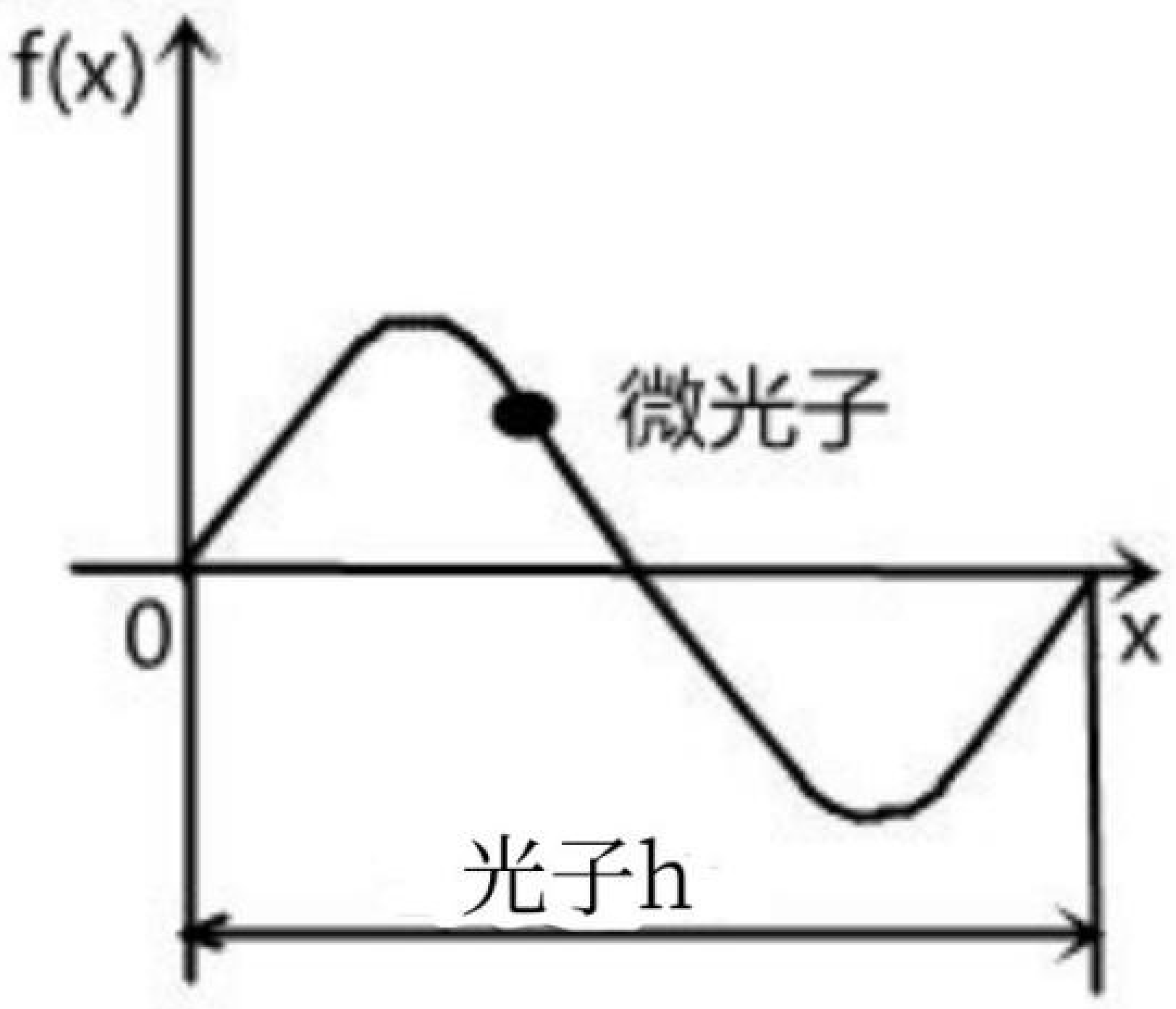 Preprints 161745 g002