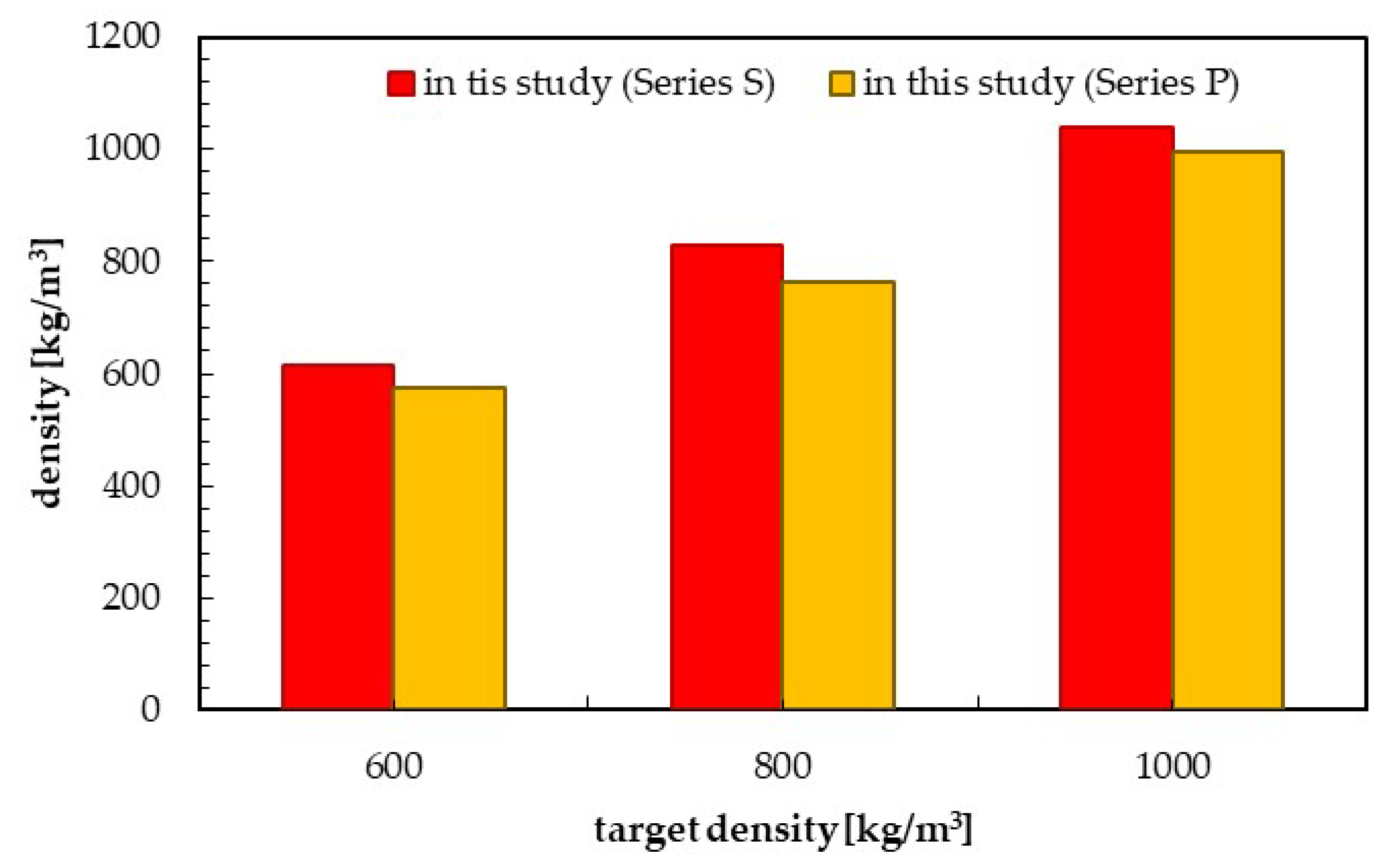 Preprints 151189 g003