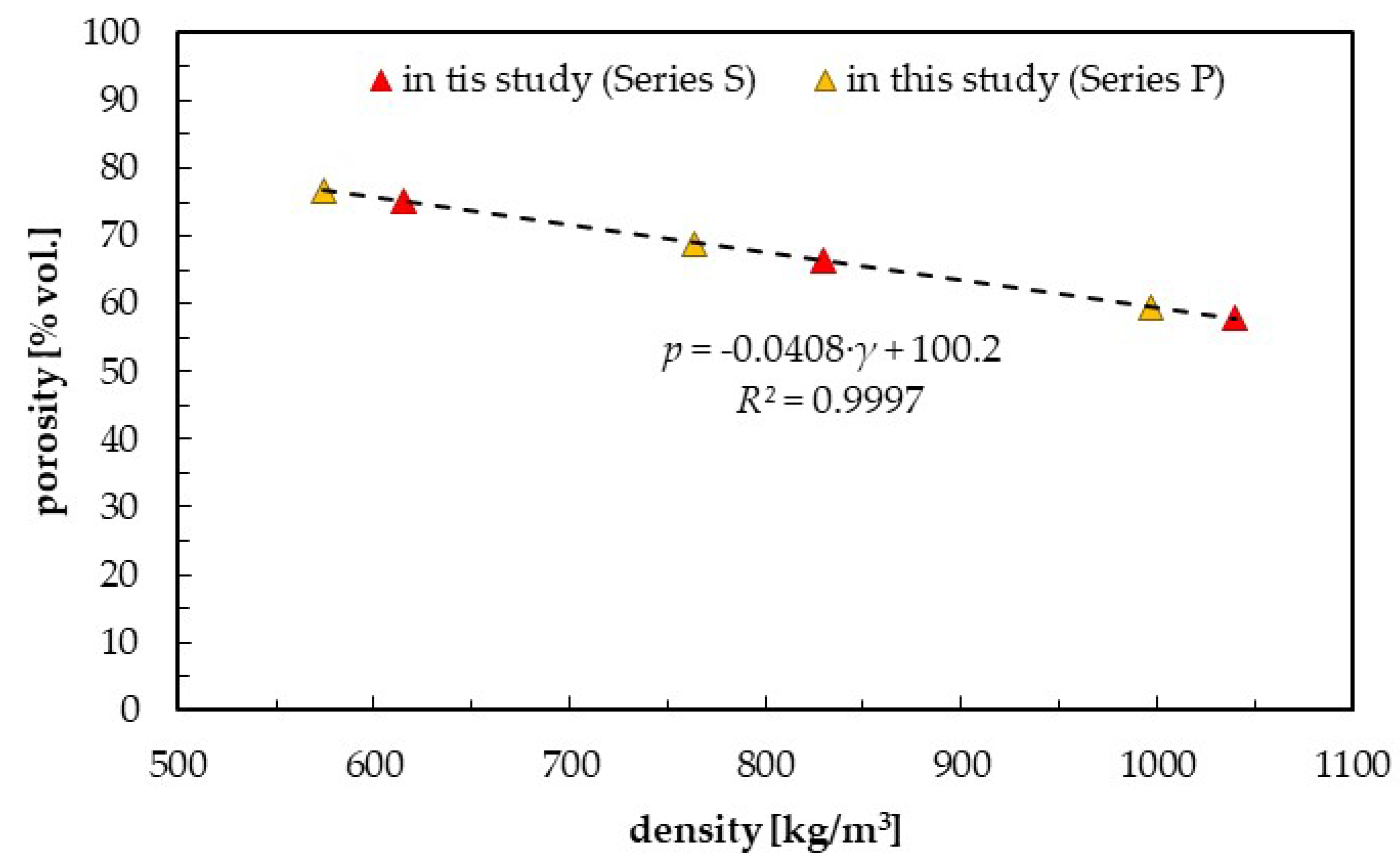 Preprints 151189 g004
