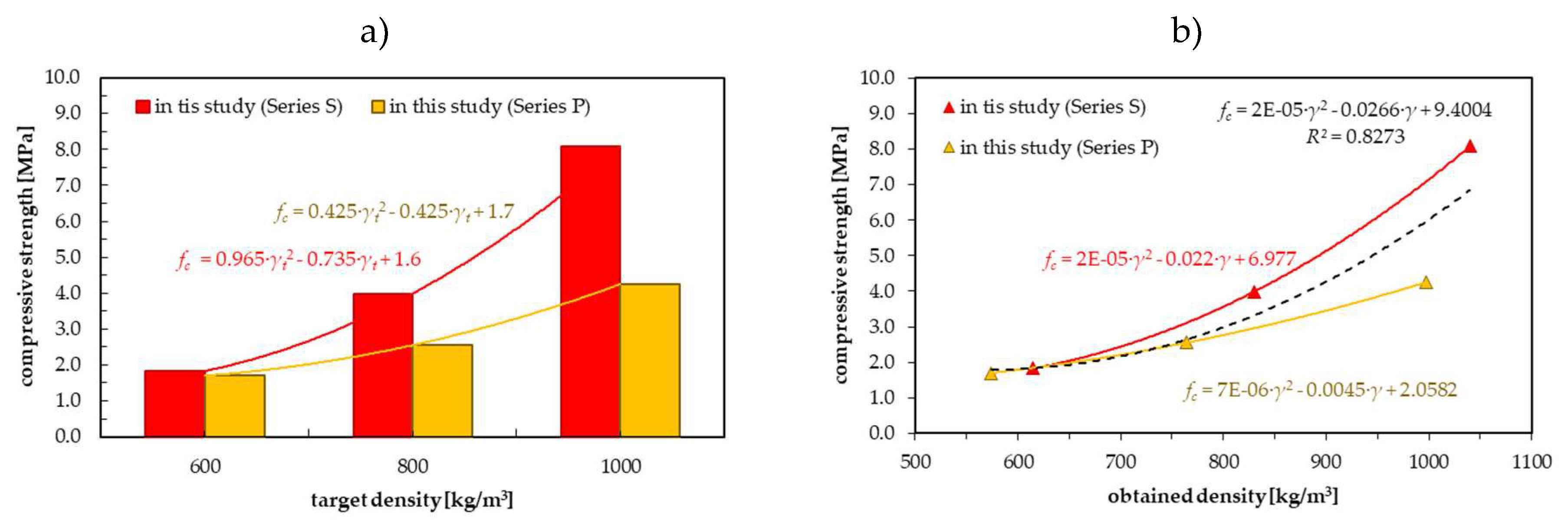 Preprints 151189 g007