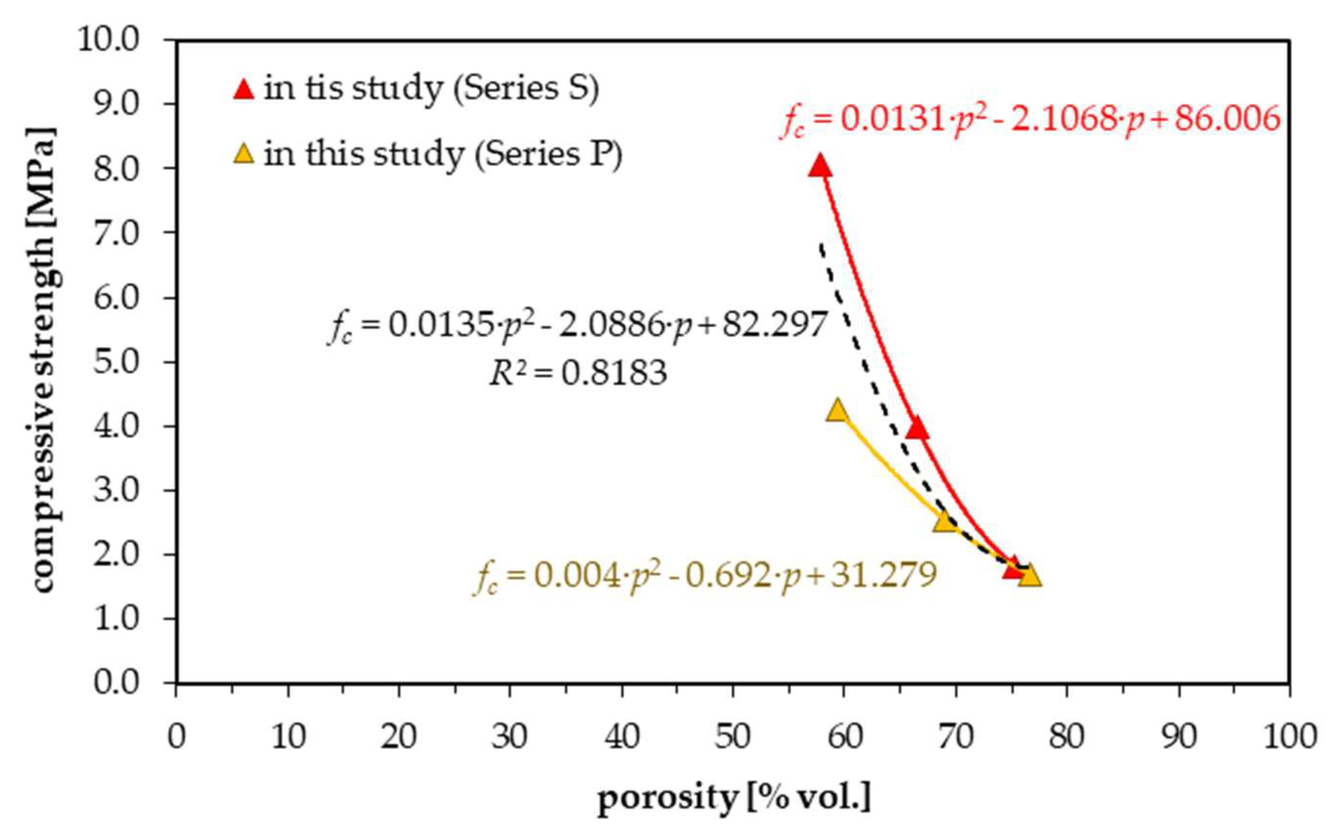 Preprints 151189 g008