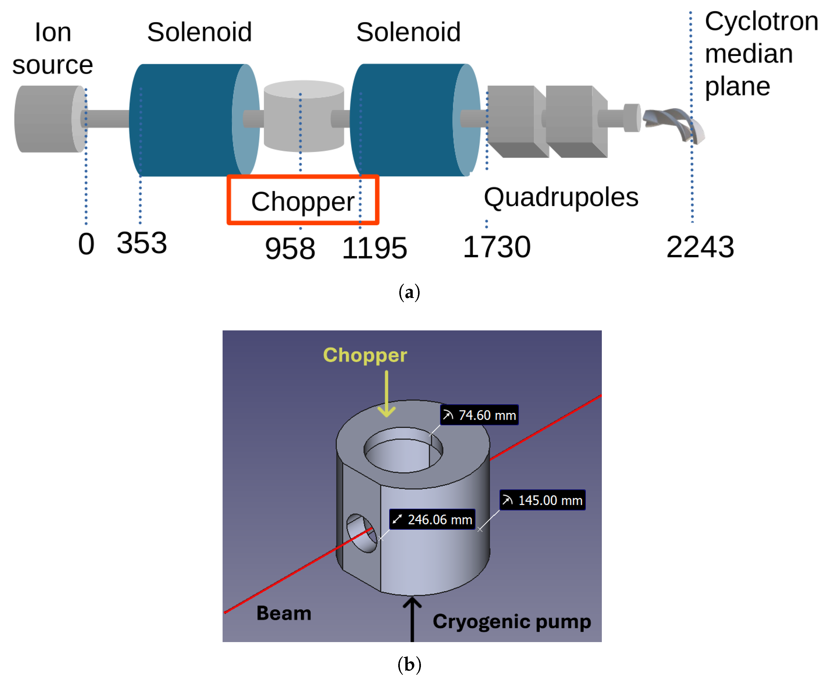 Preprints 150733 g001