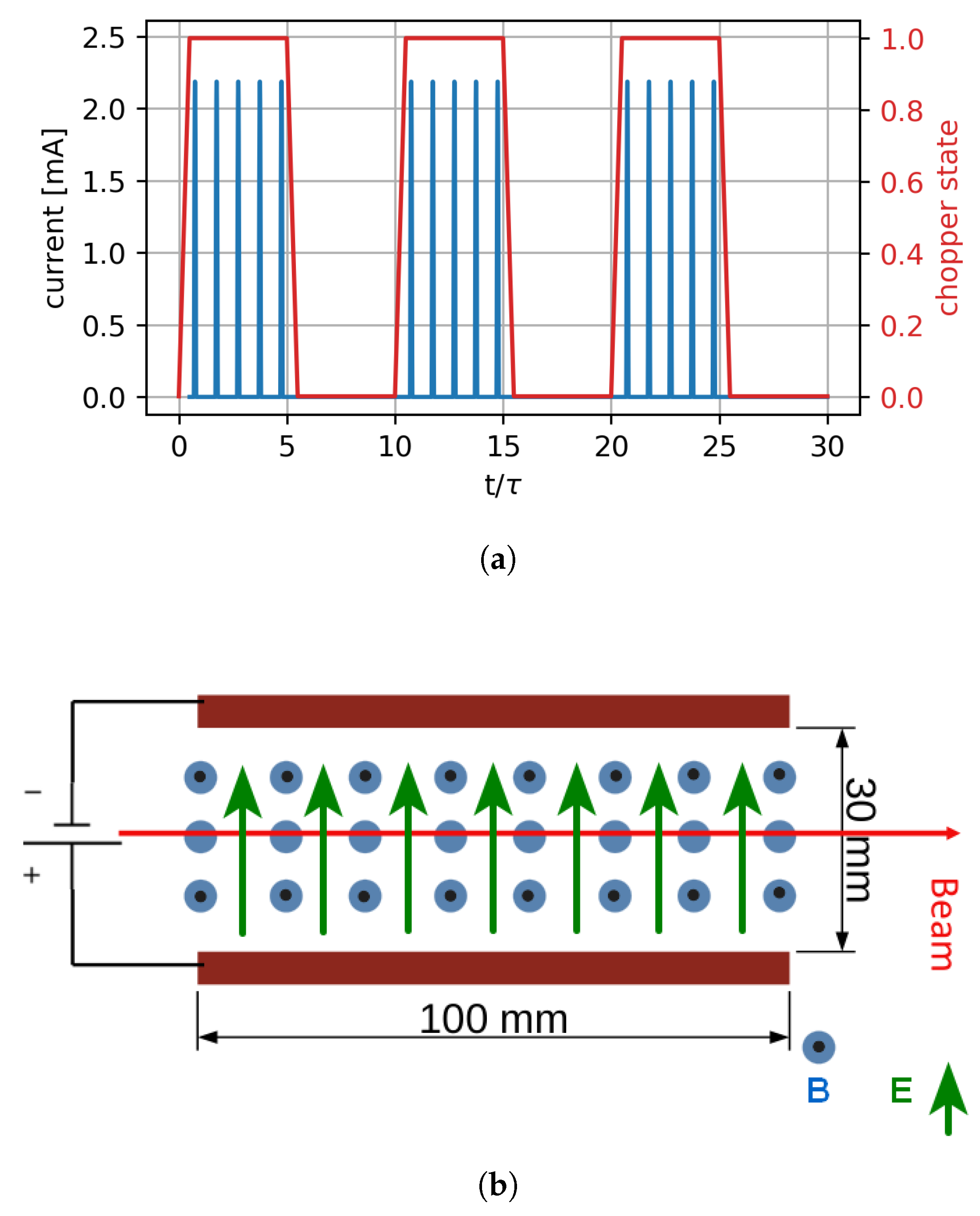 Preprints 150733 g002