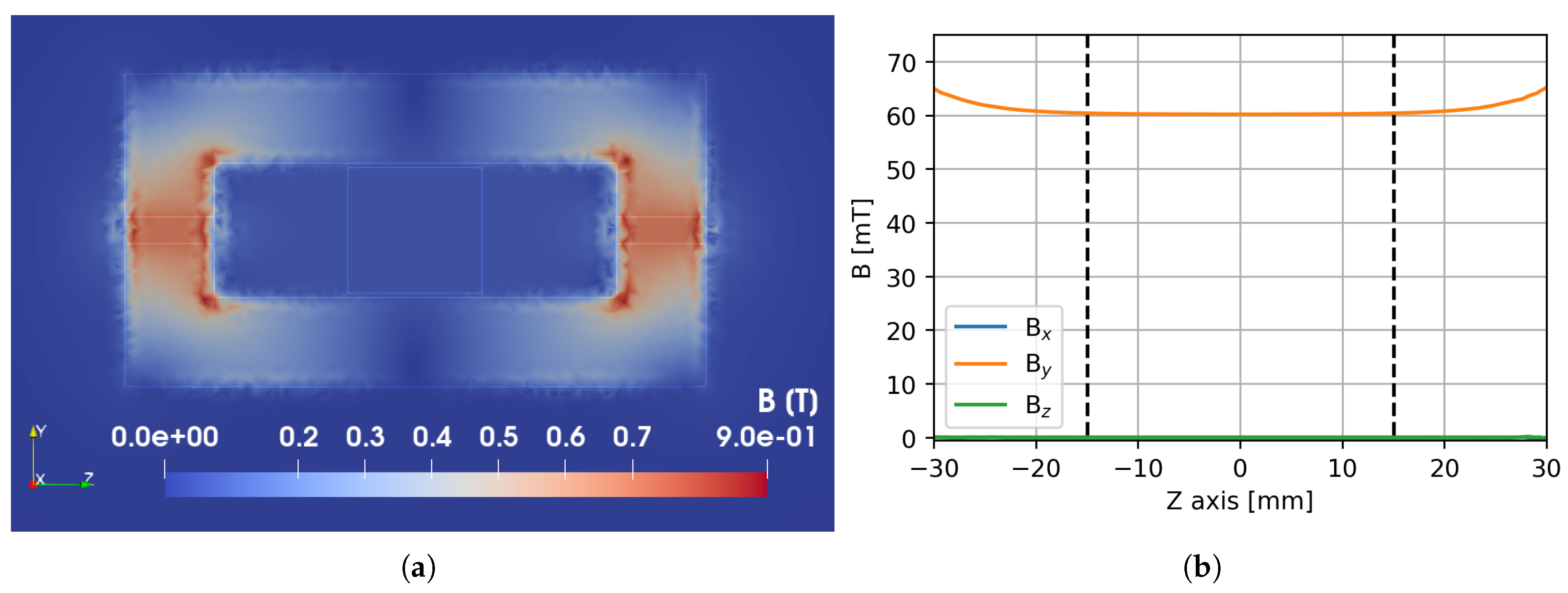 Preprints 150733 g004